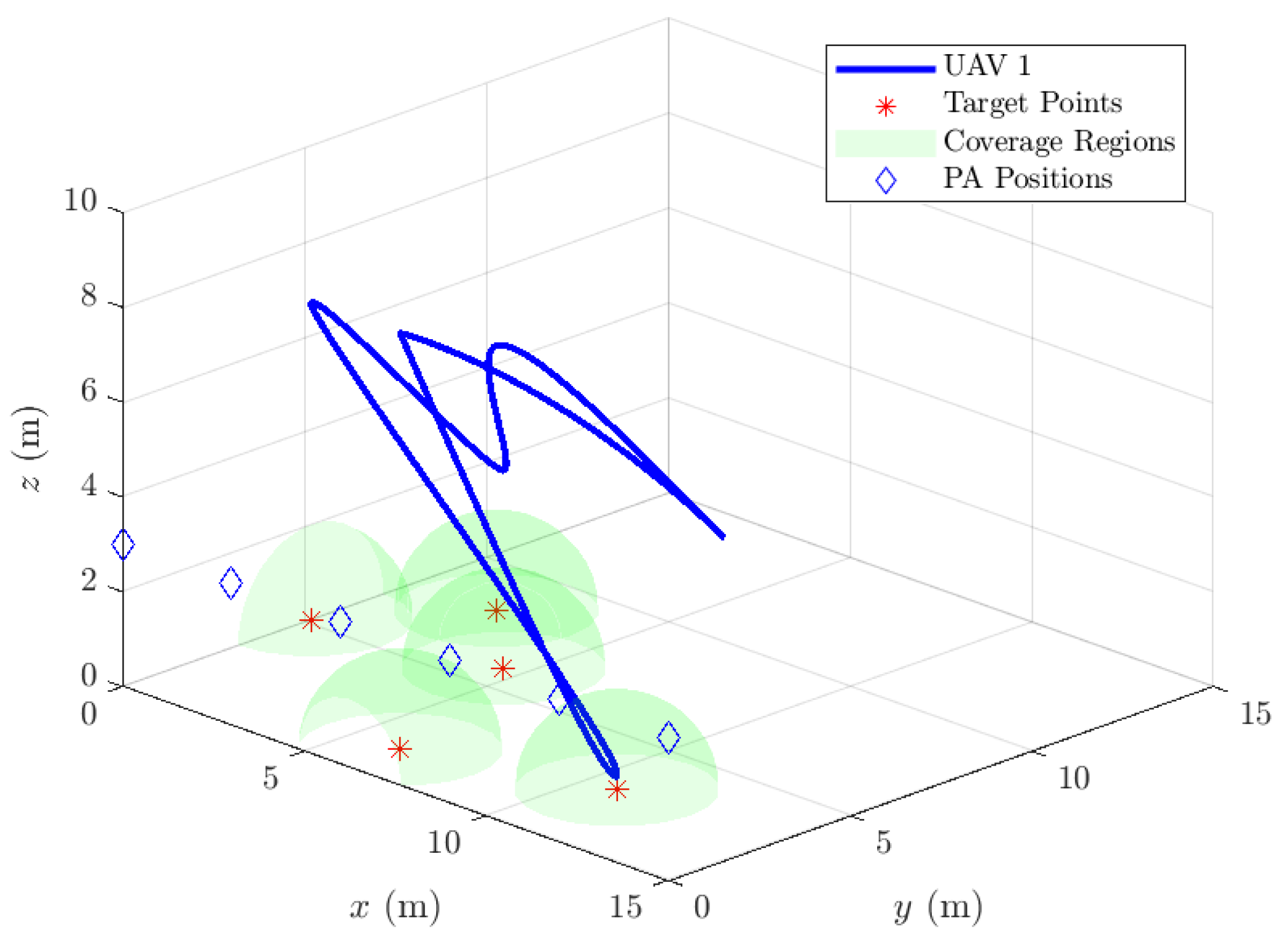 Drones 09 00796 g005 Drones 09 00796 g005