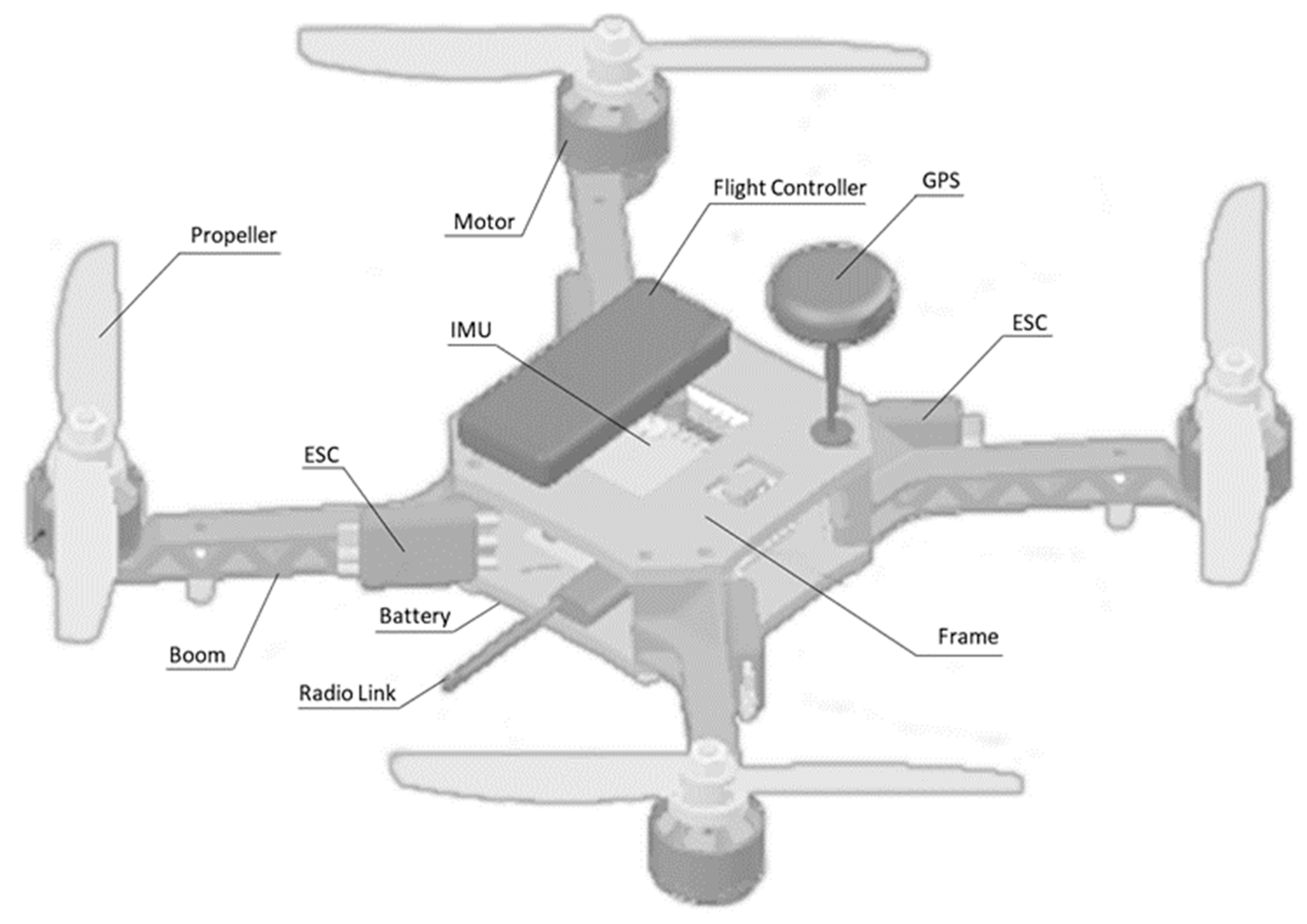 Drones 09 00797 g001 Drones 09 00797 g001