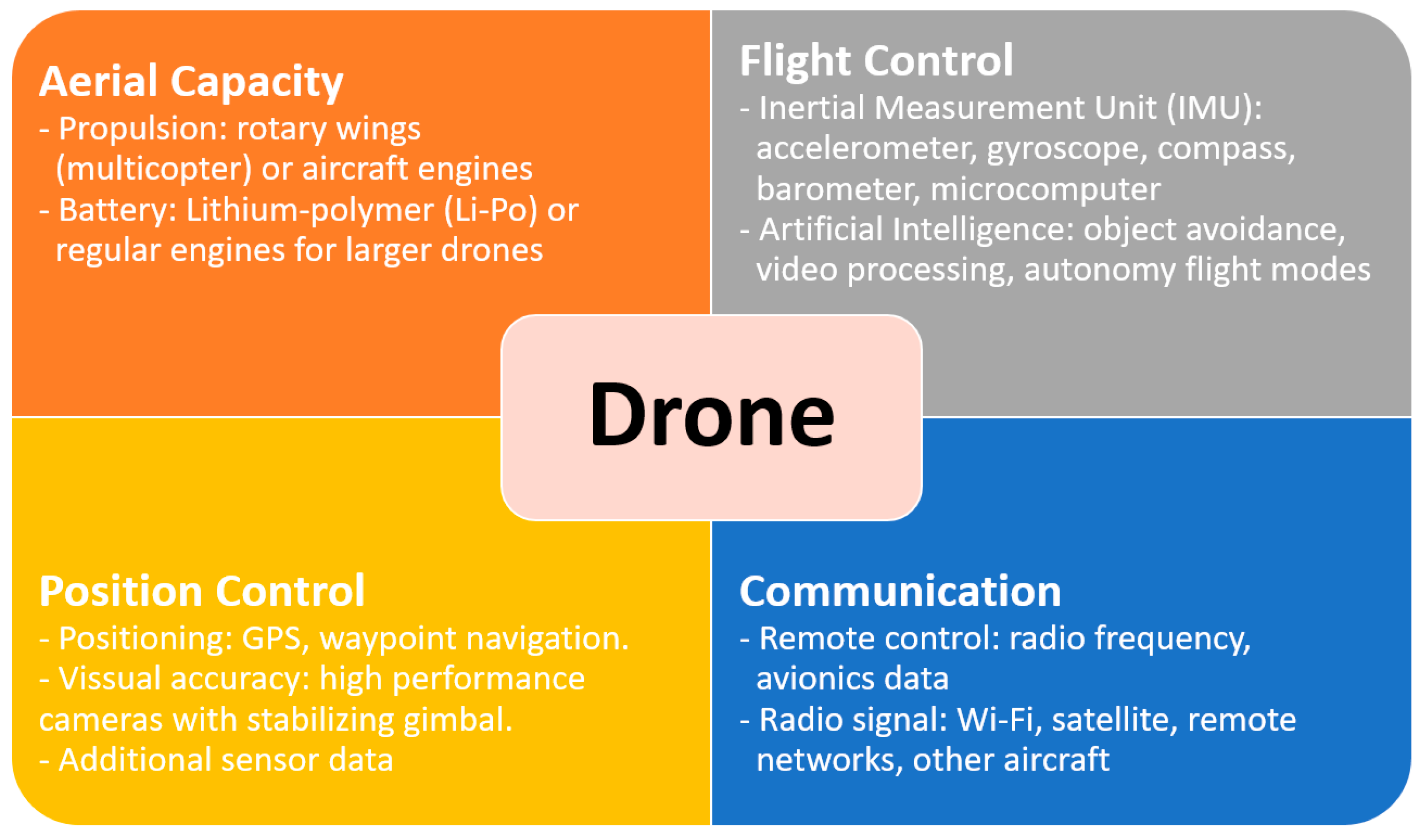 Drones 09 00797 g003 Drones 09 00797 g003