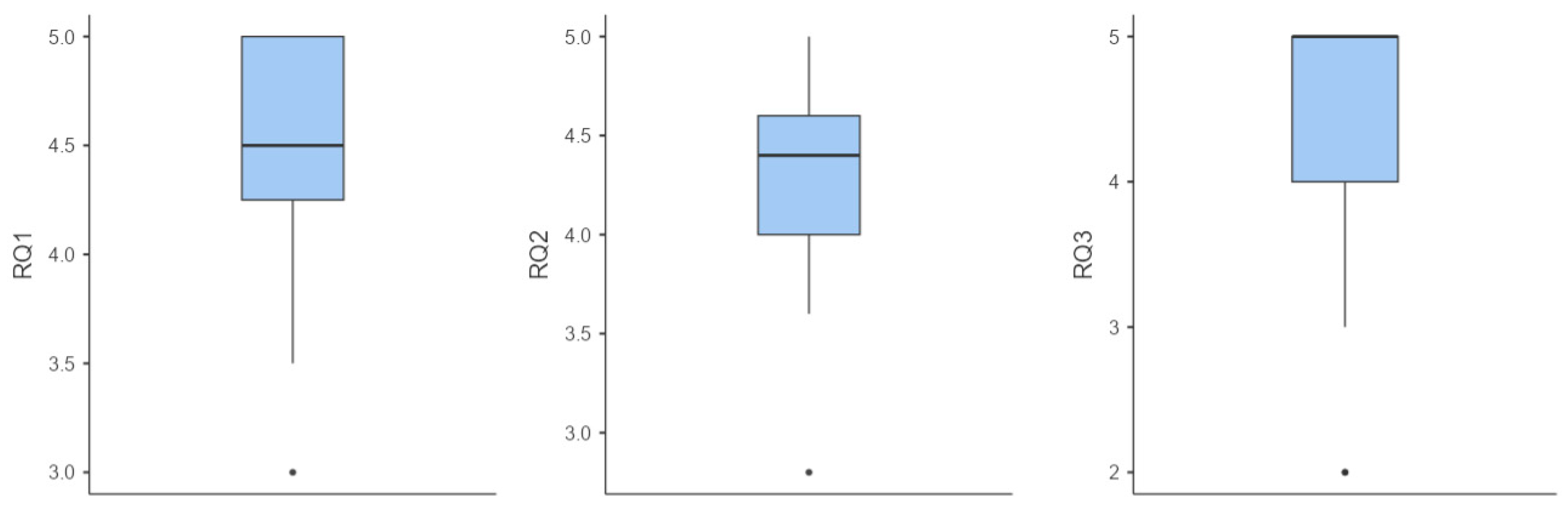 Drones 09 00797 g011 Drones 09 00797 g011