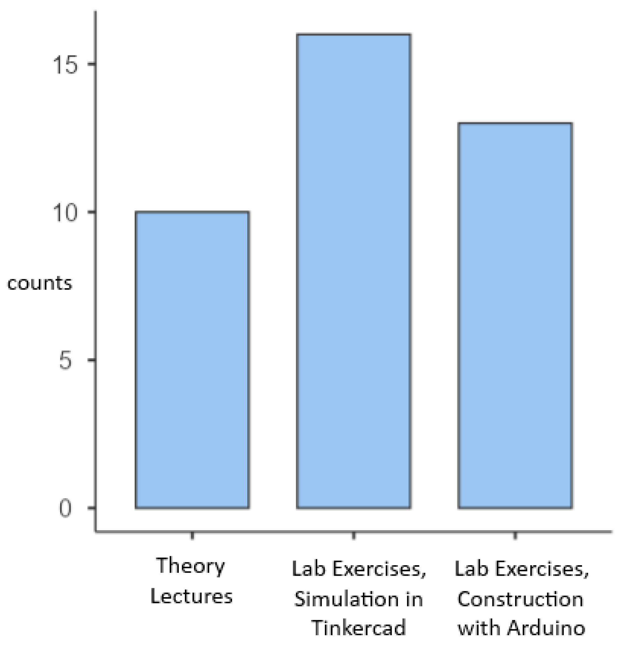 Drones 09 00797 g012 Drones 09 00797 g012