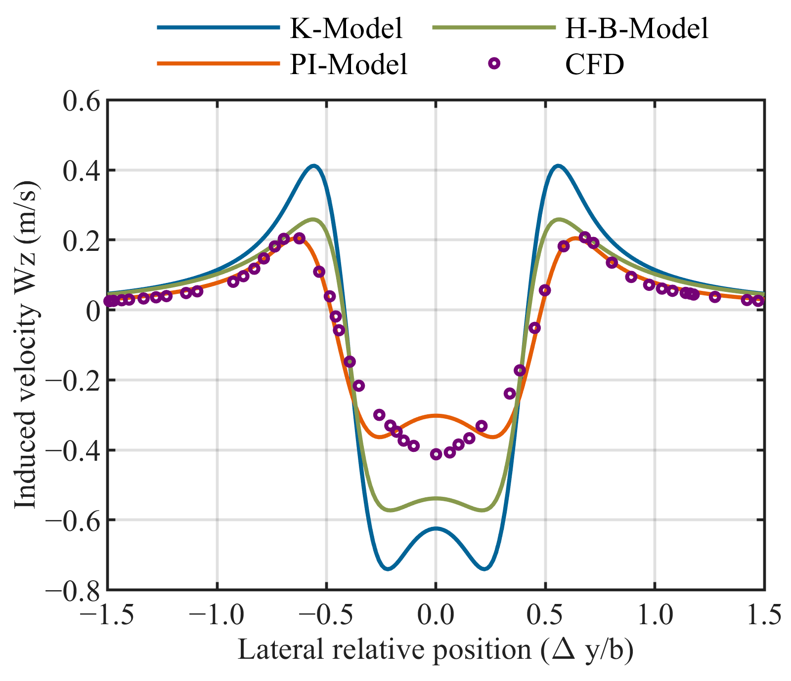 Drones 09 00798 g008