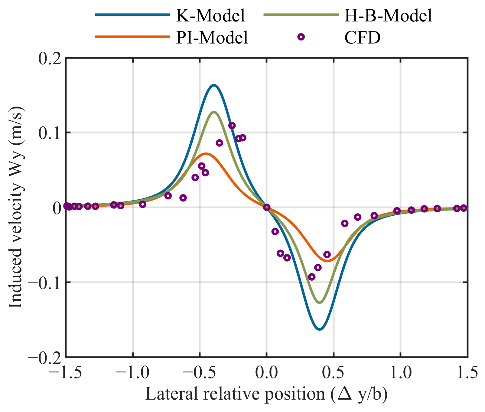 Drones 09 00798 g009