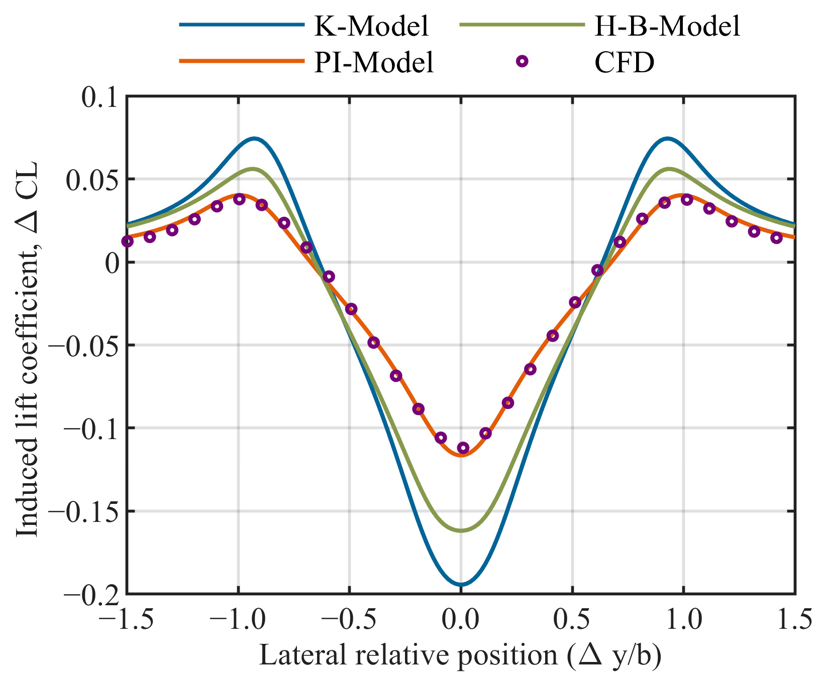 Drones 09 00798 g010