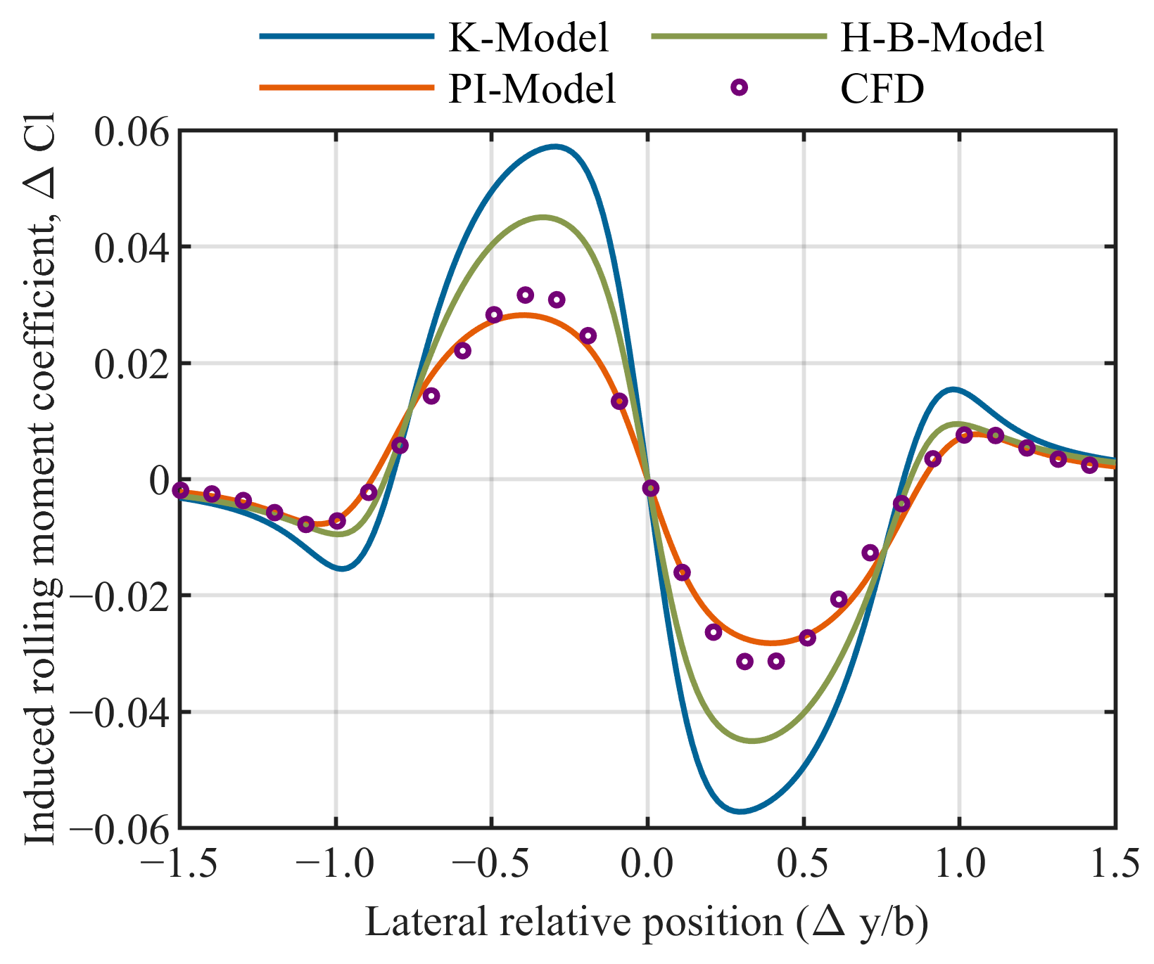 Drones 09 00798 g012