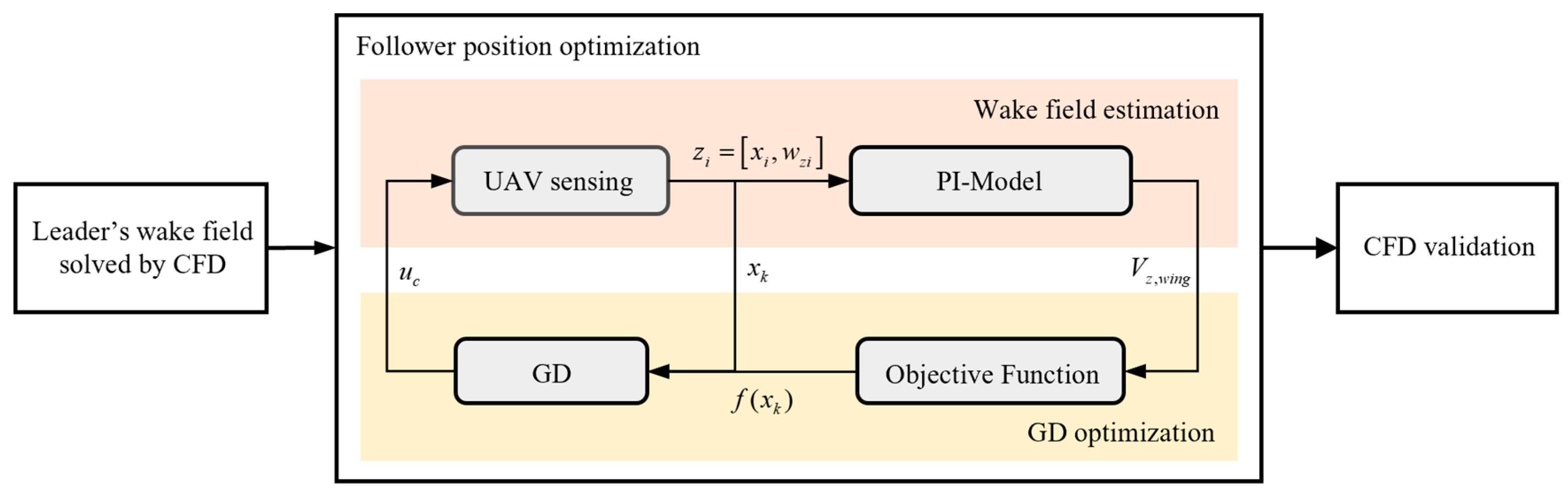 Drones 09 00798 g014