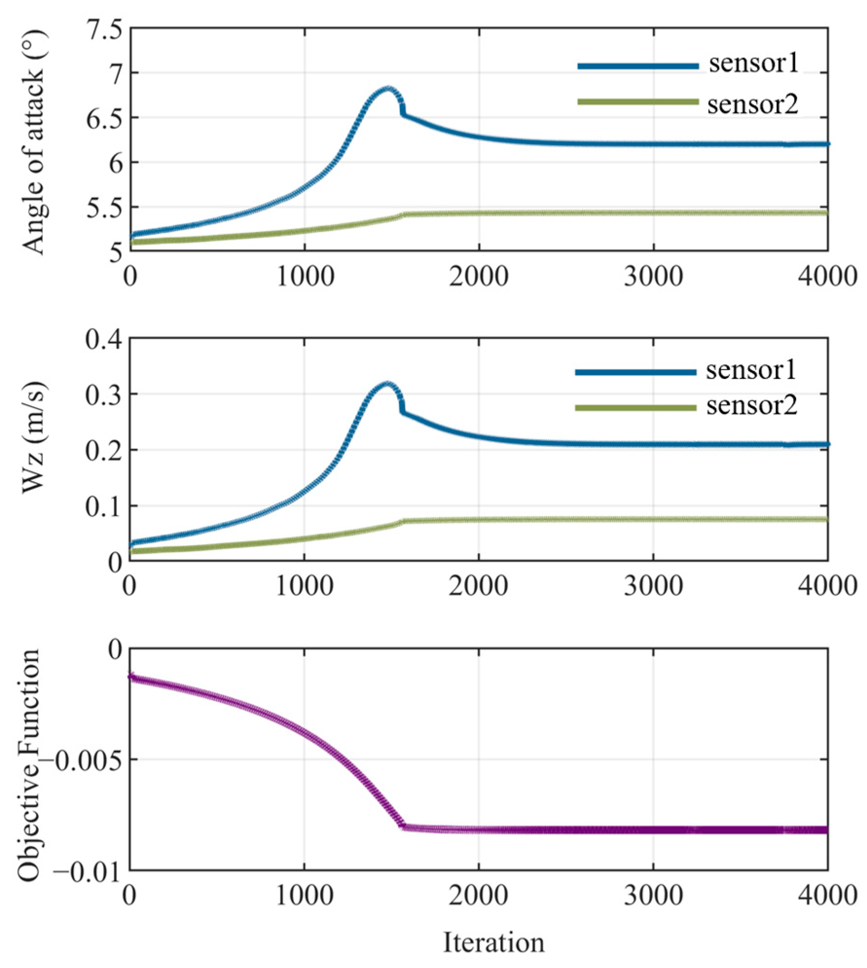 Drones 09 00798 g021