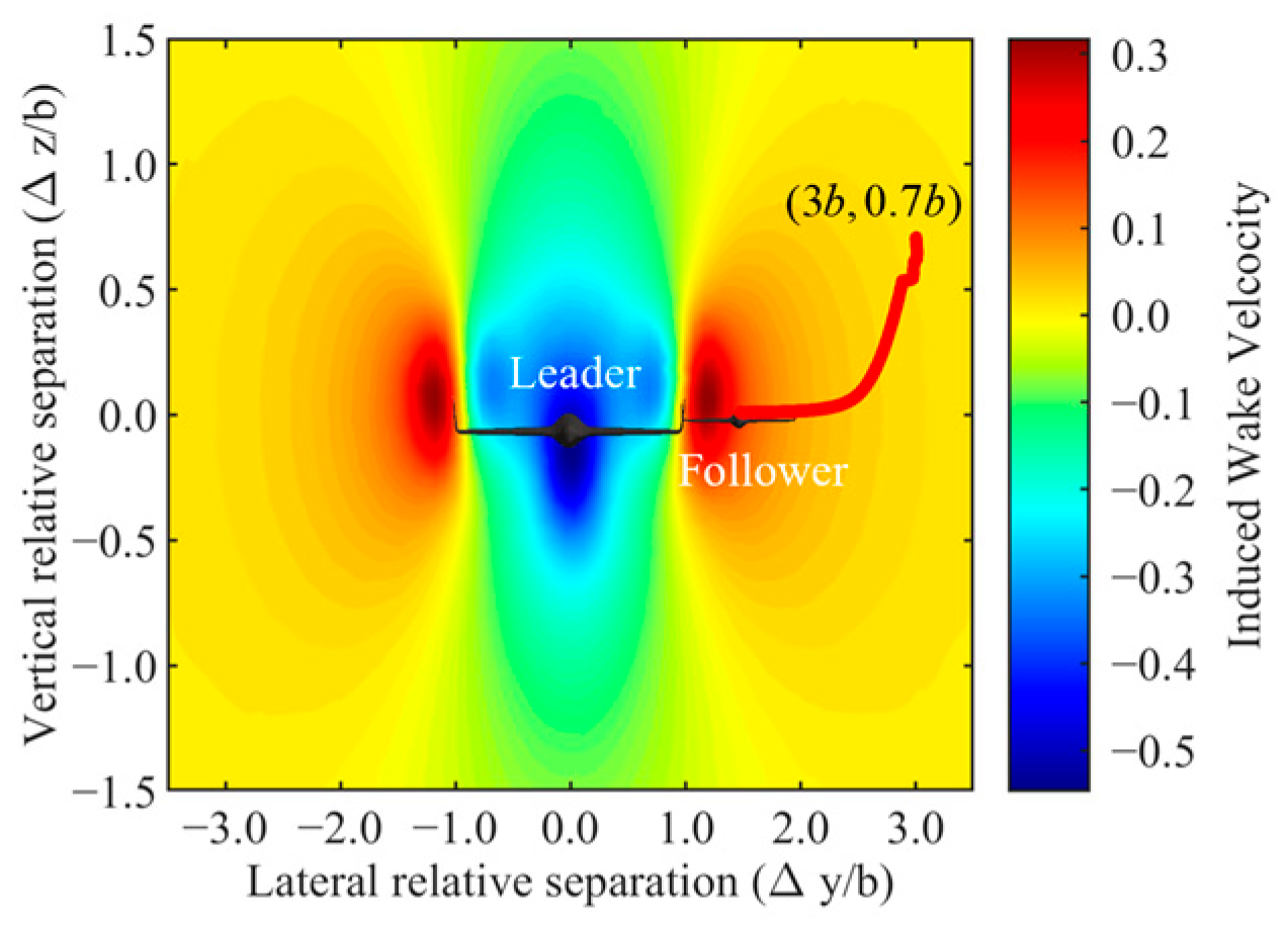 Drones 09 00798 g022
