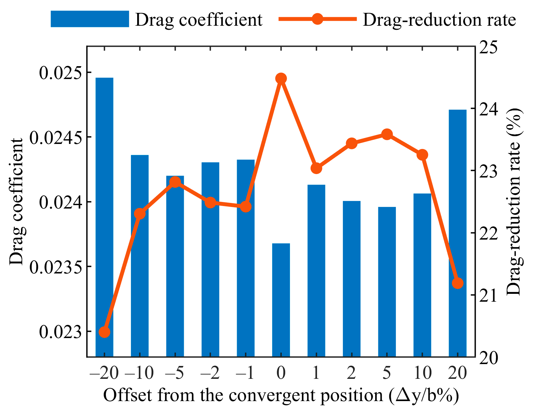 Drones 09 00798 g024