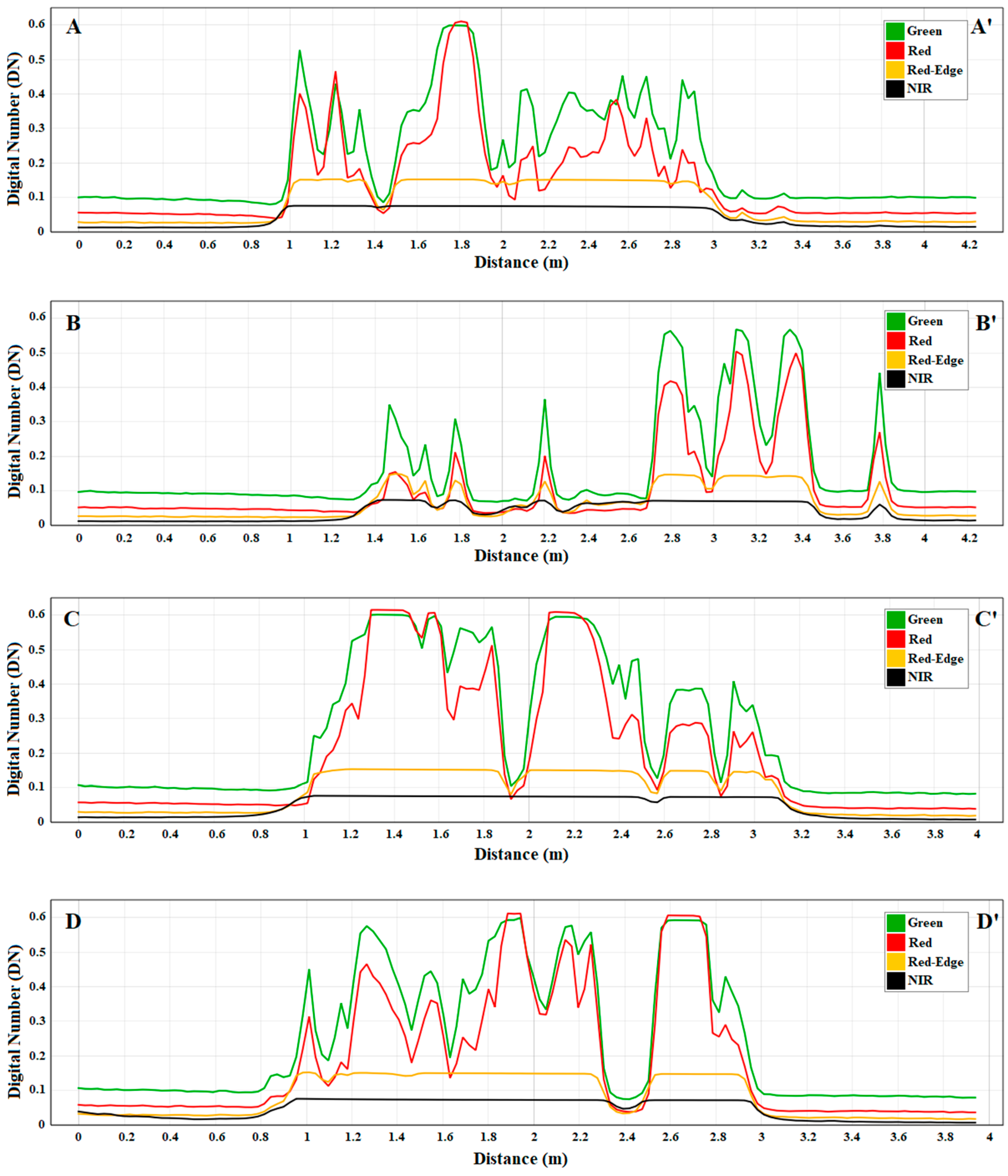 Drones 09 00799 g007 Drones 09 00799 g007