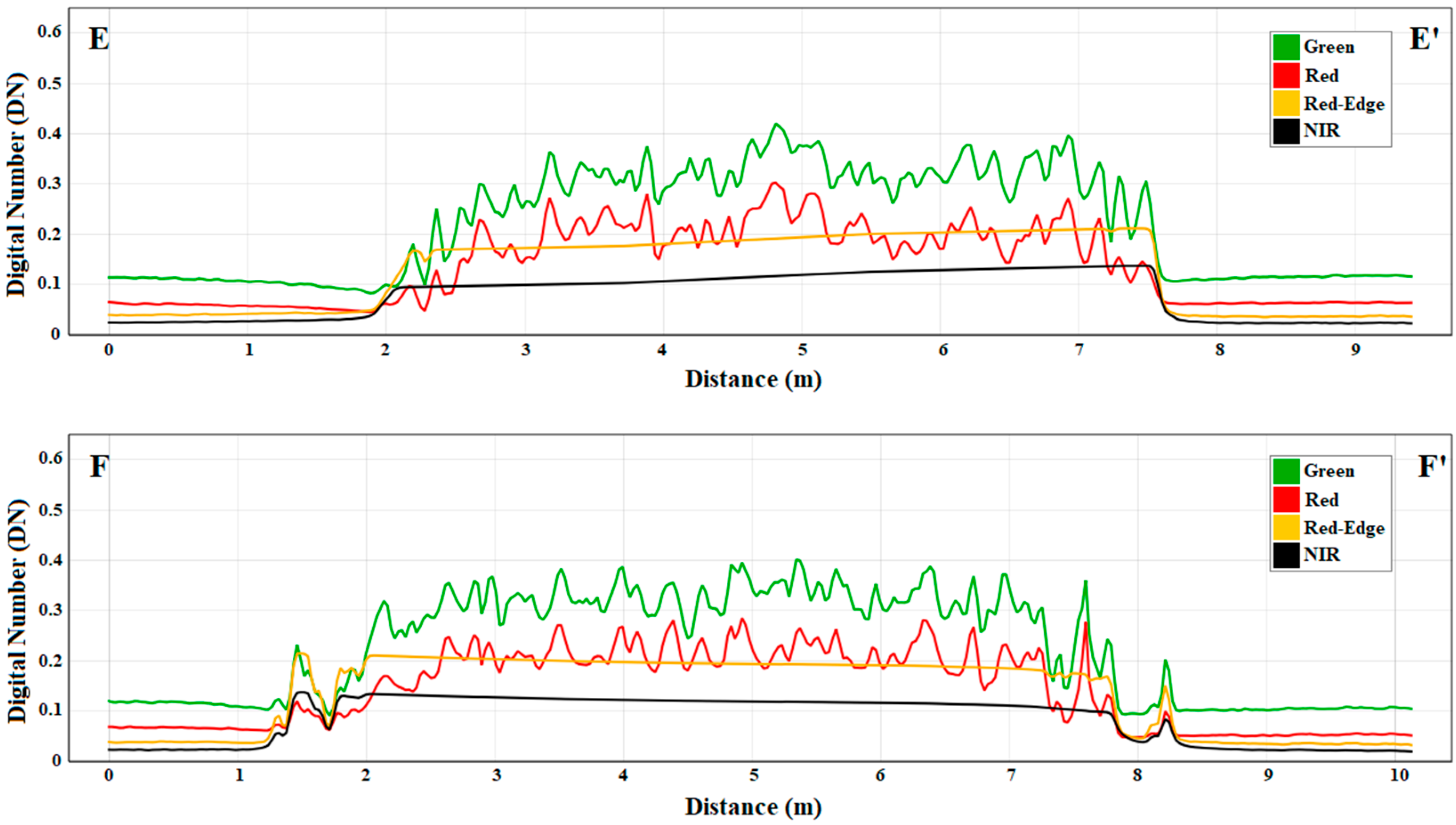 Drones 09 00799 g009 Drones 09 00799 g009