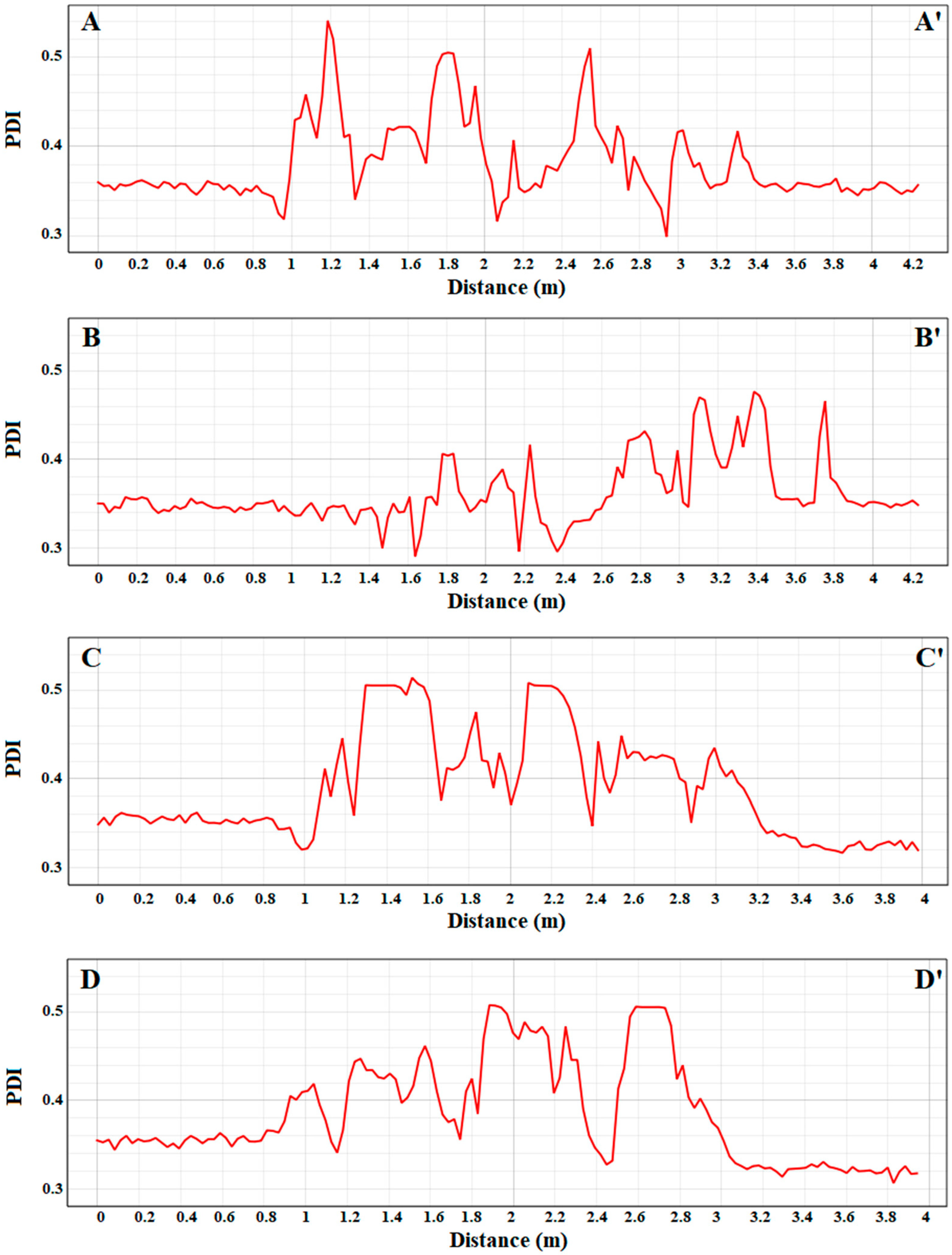 Drones 09 00799 g011 Drones 09 00799 g011