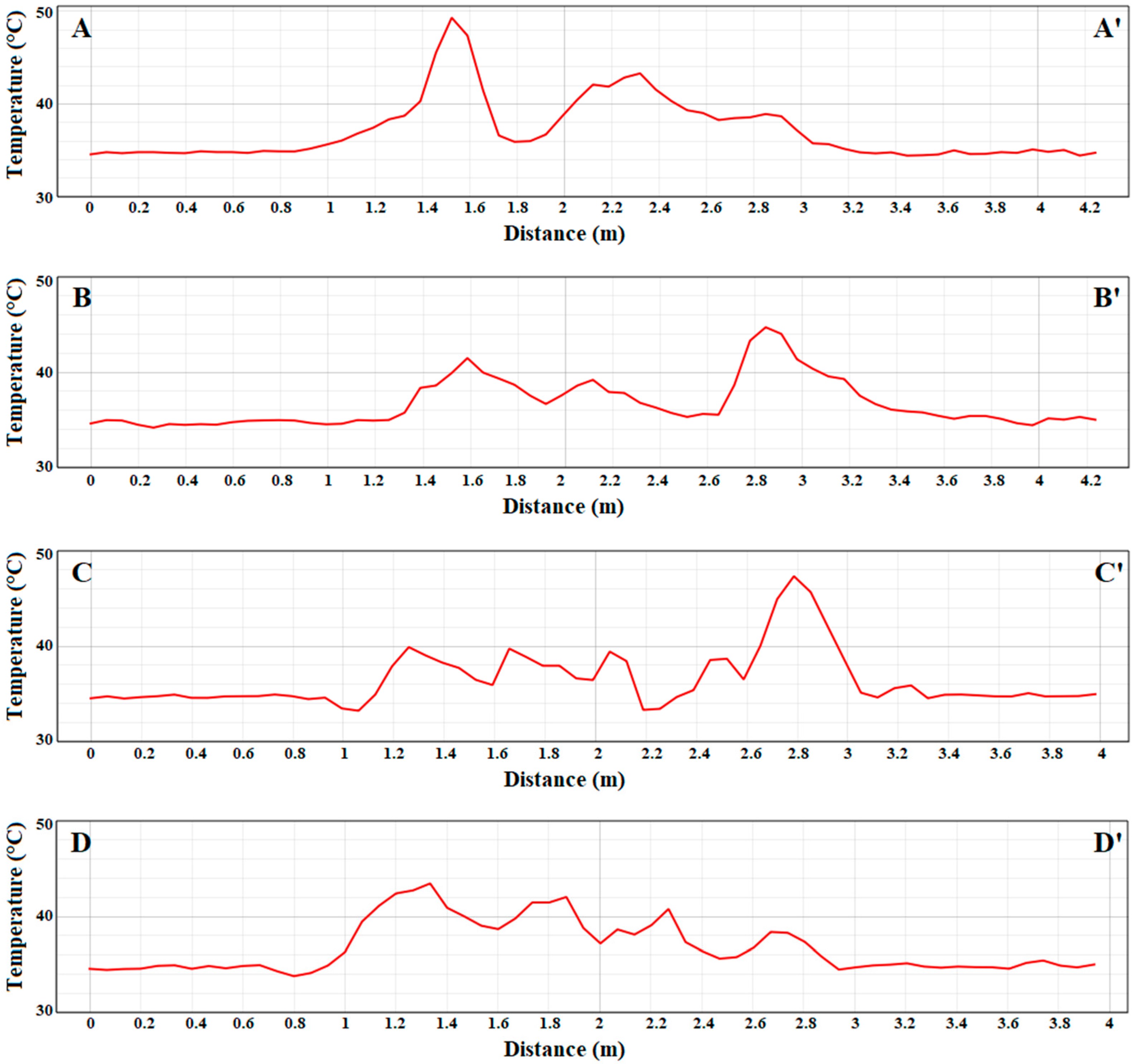 Drones 09 00799 g017 Drones 09 00799 g017