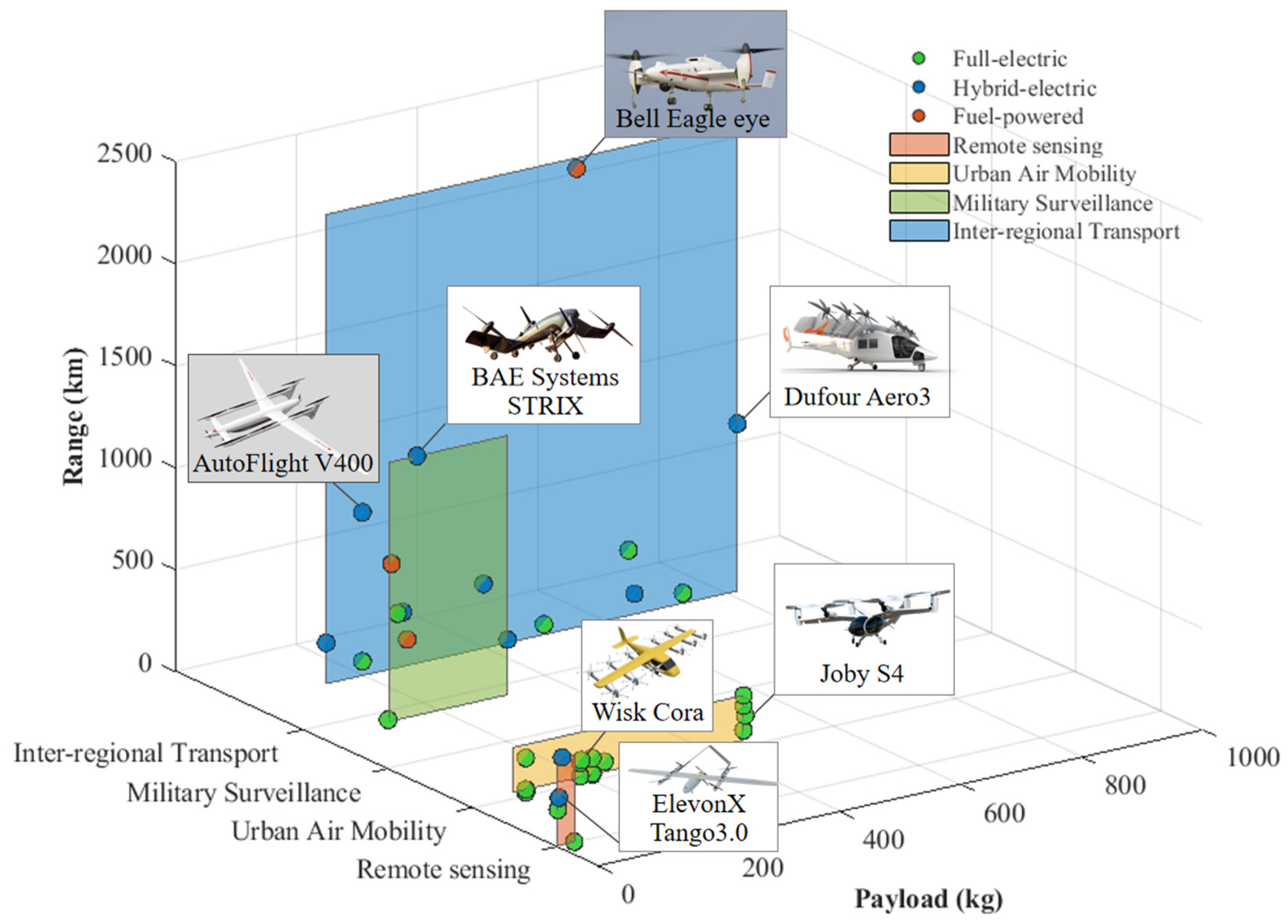 Drones 09 00800 g003