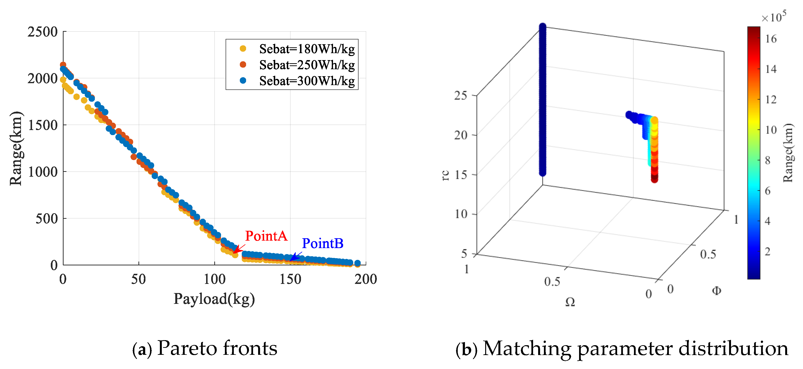 Drones 09 00800 g008