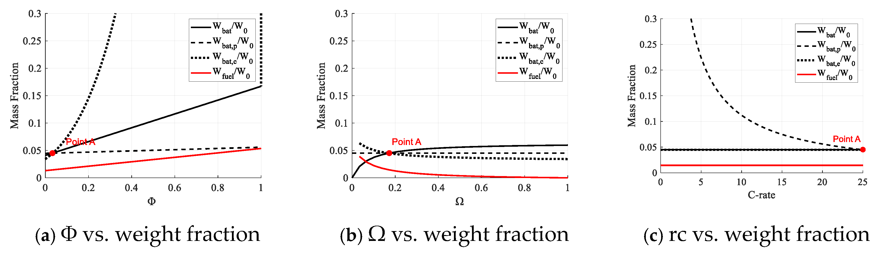 Drones 09 00800 g009