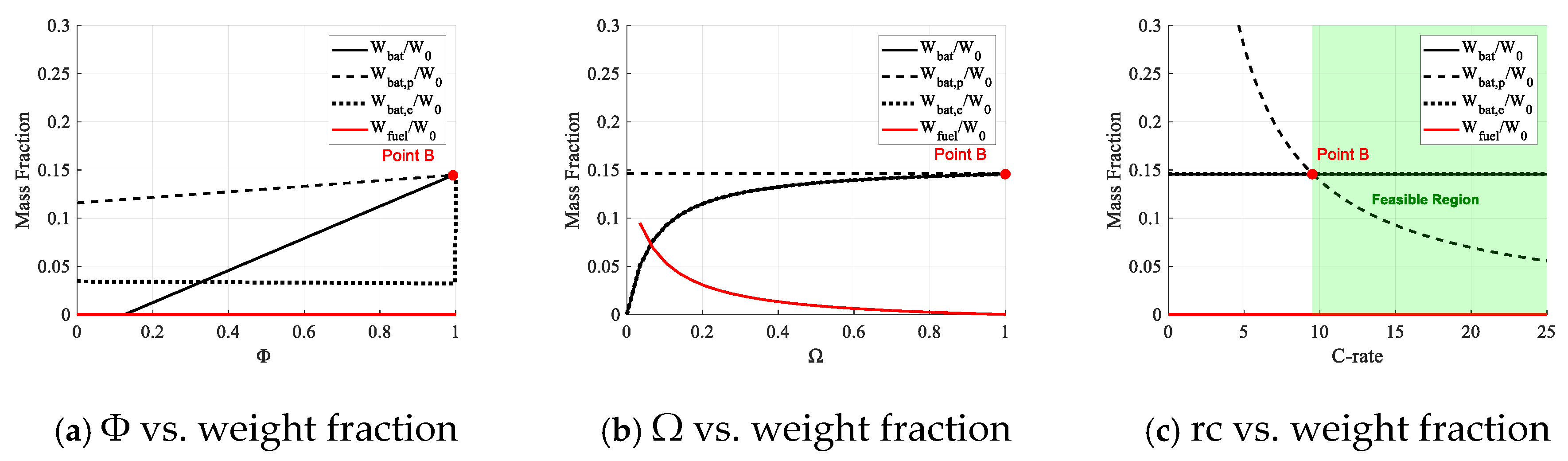 Drones 09 00800 g010