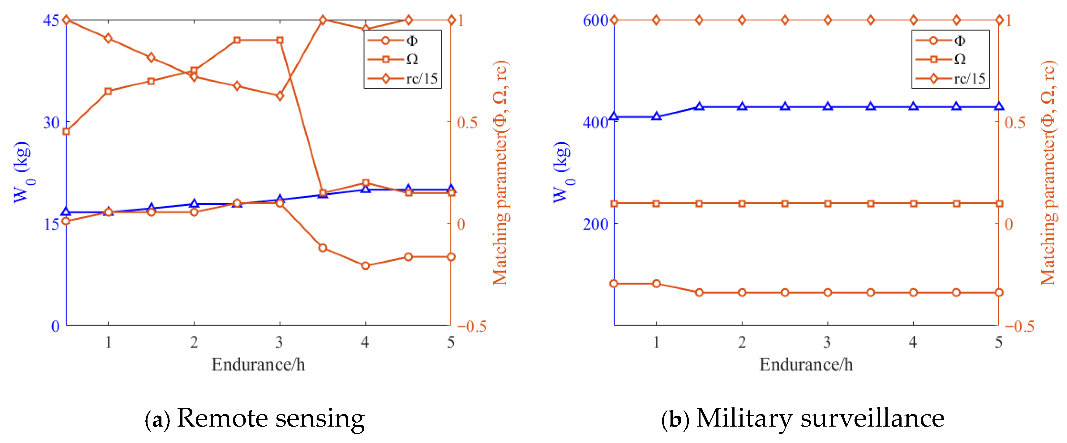 Drones 09 00800 g015