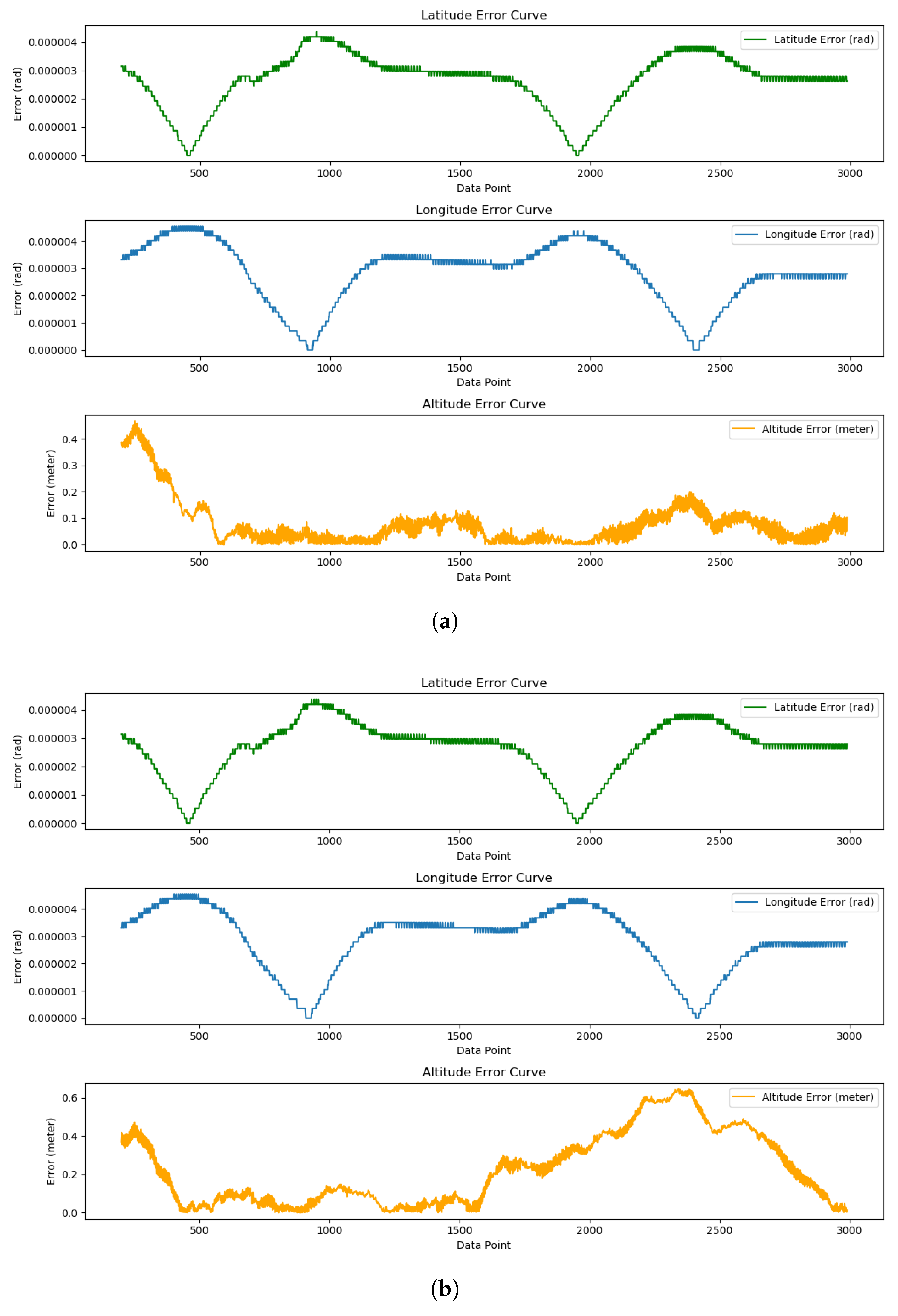 Drones 09 00801 g006