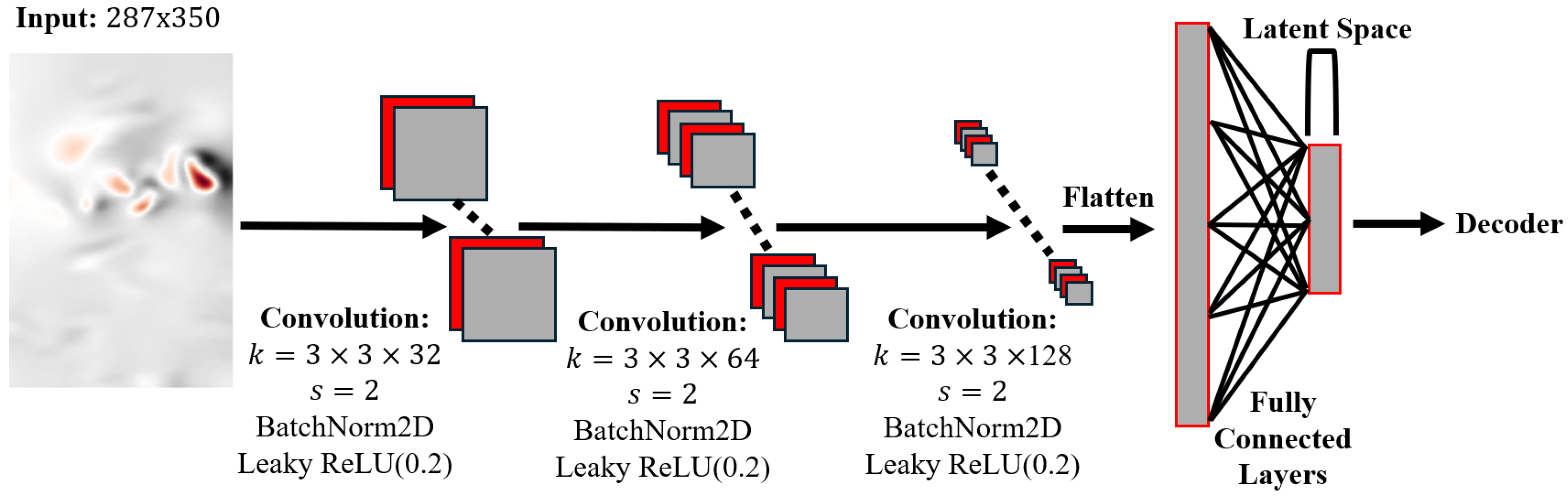 Drones 09 00802 g003