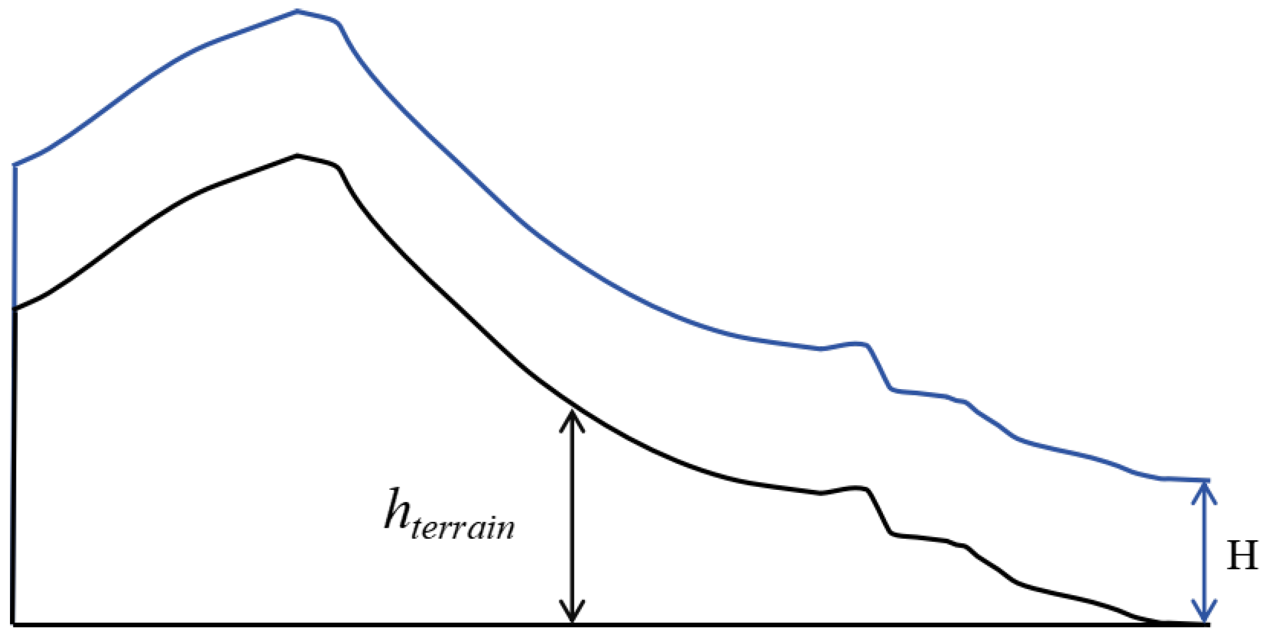 Drones 09 00805 g004