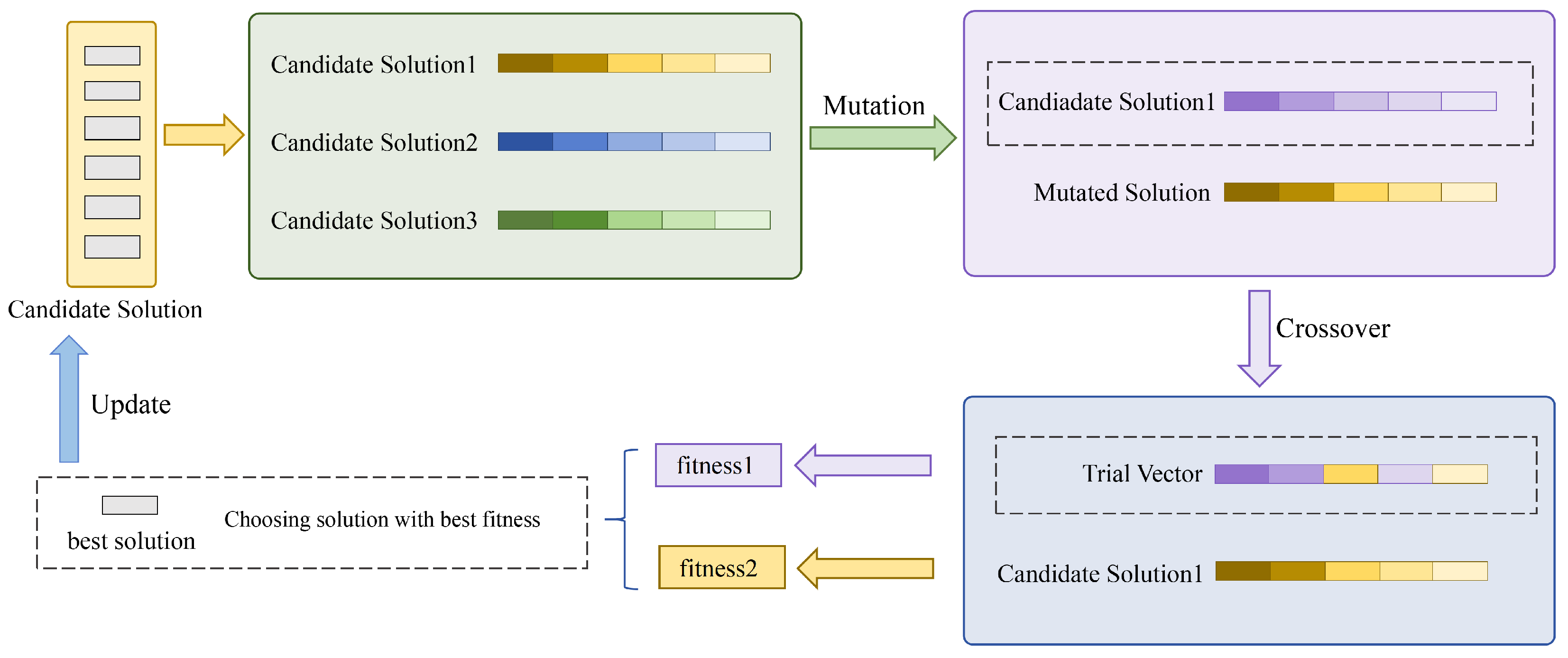 Drones 09 00805 g007