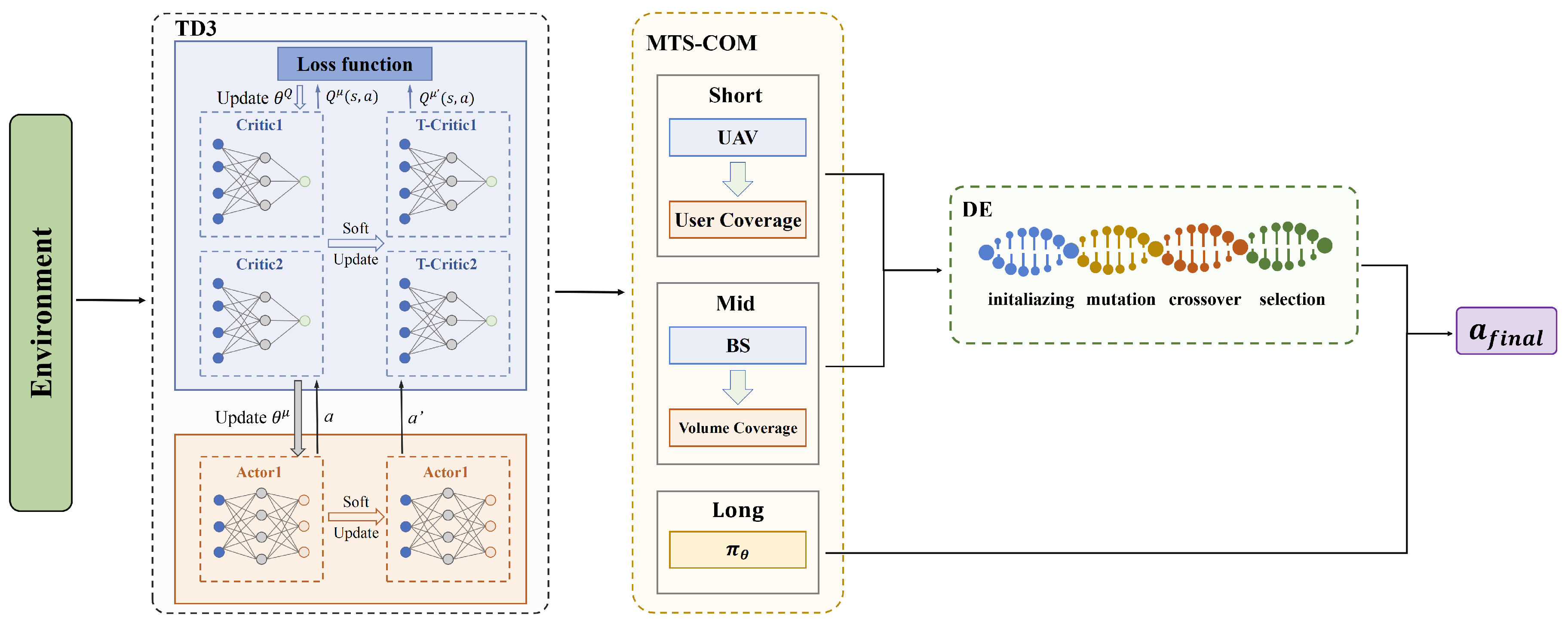 Drones 09 00805 g009