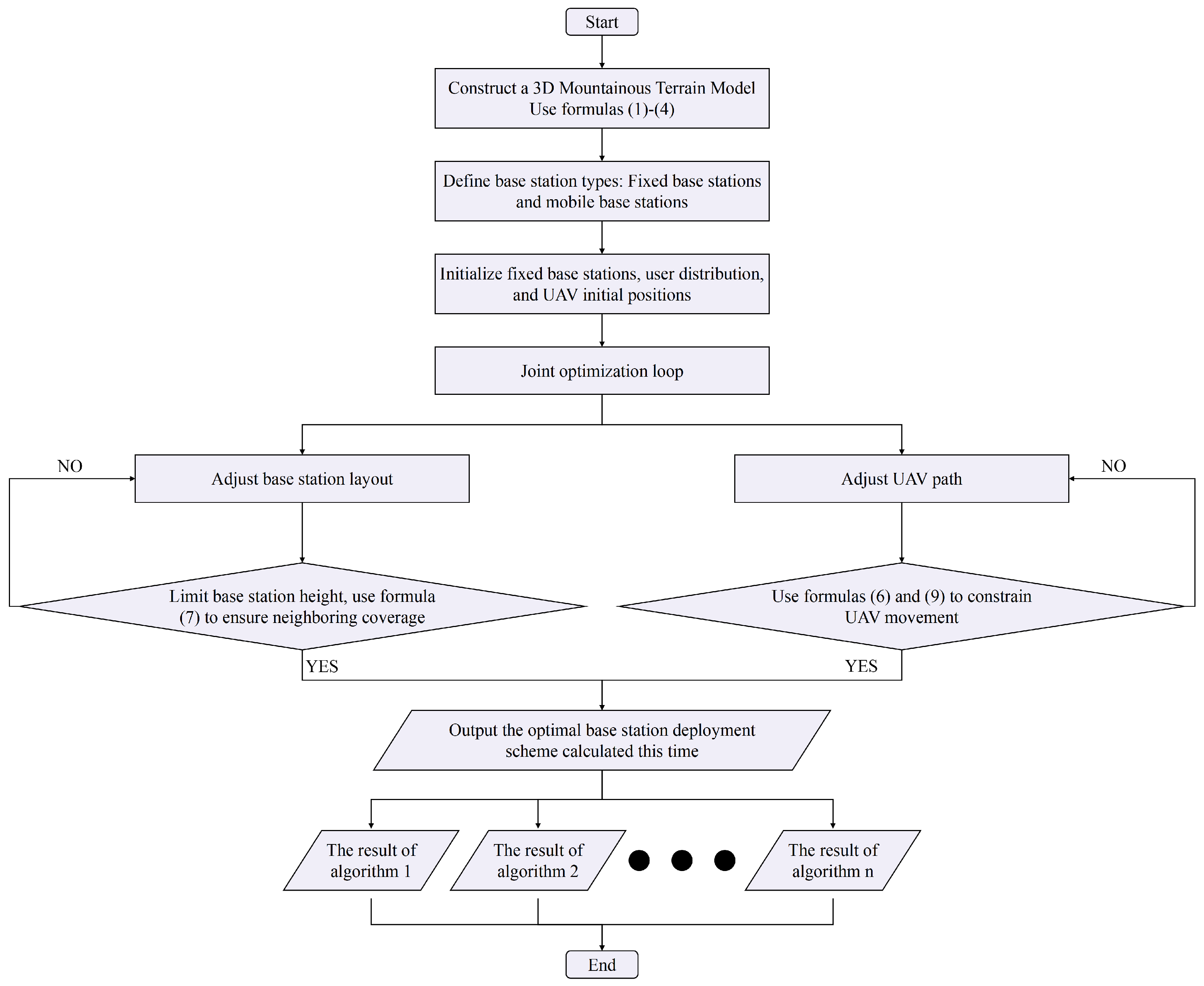 Drones 09 00805 g011