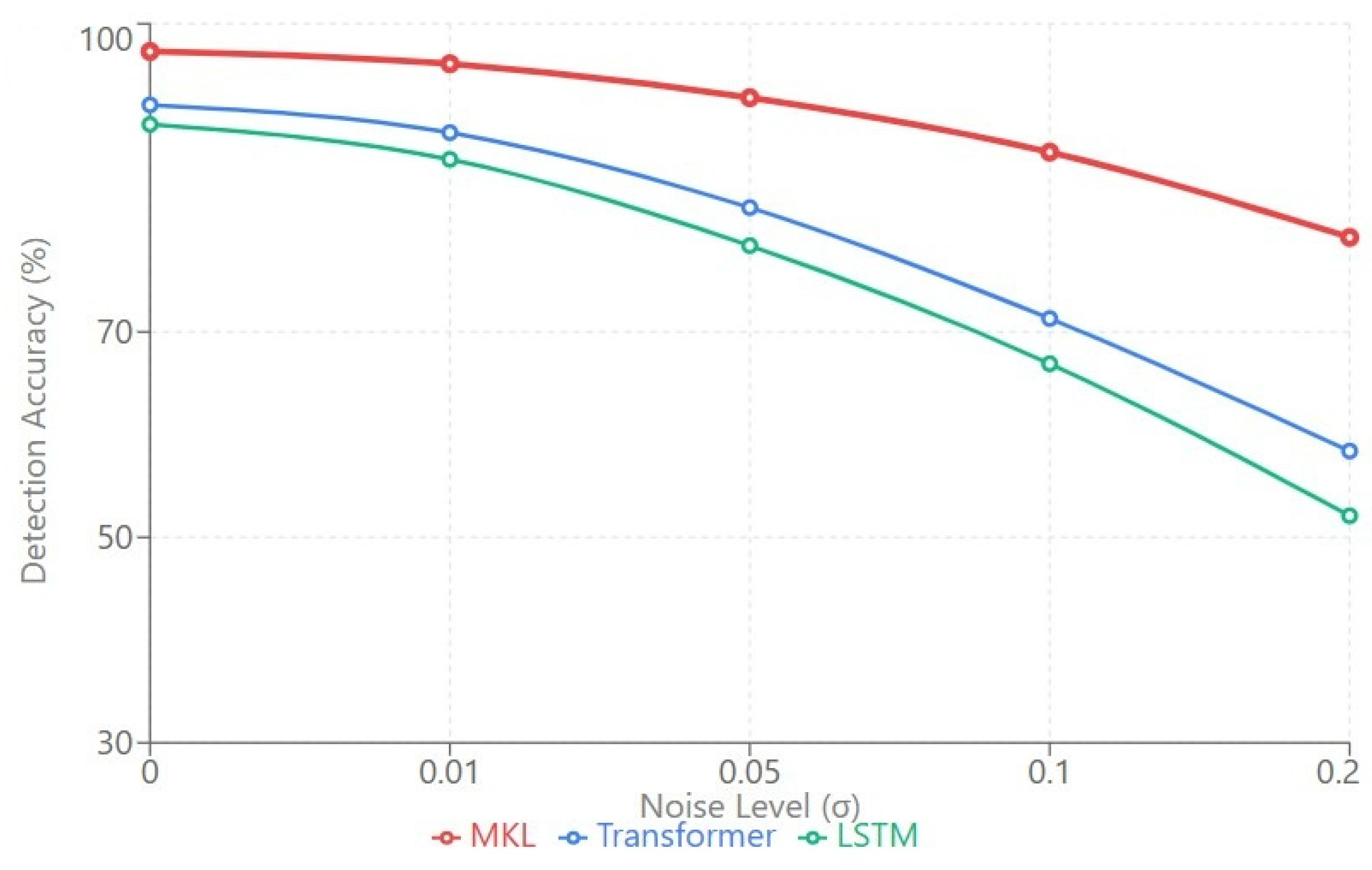 Drones 09 00806 g007