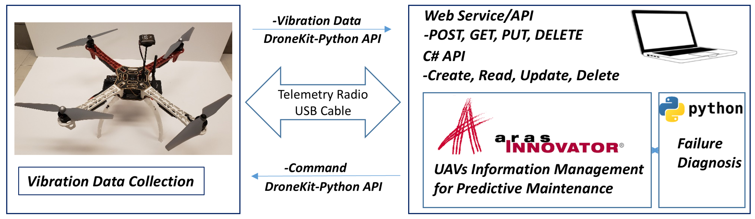 Drones 09 00807 g001
