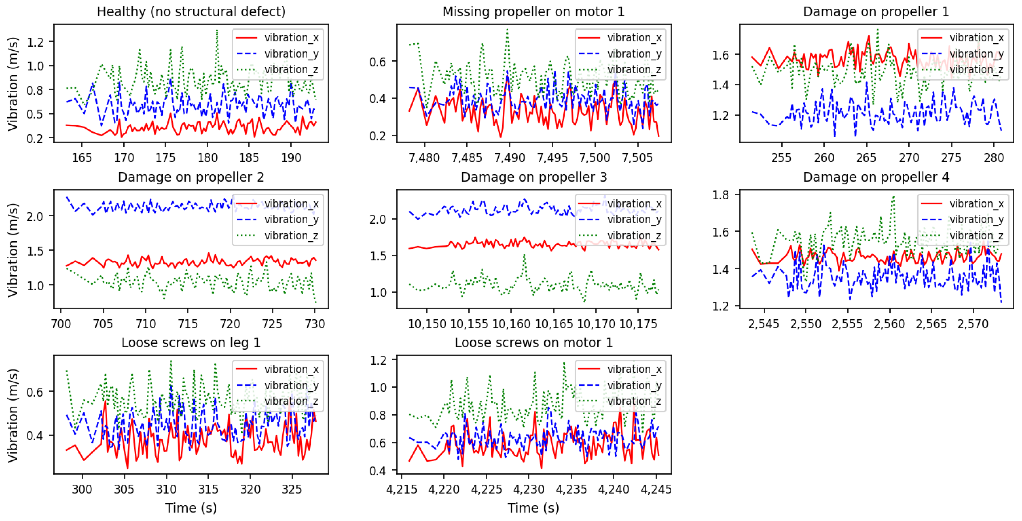 Drones 09 00807 g003