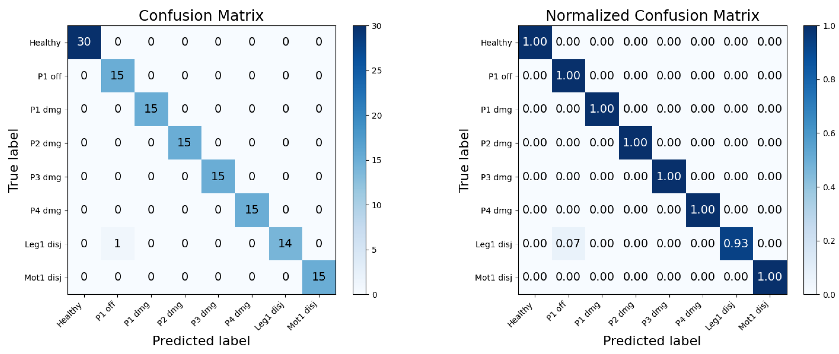 Drones 09 00807 g005