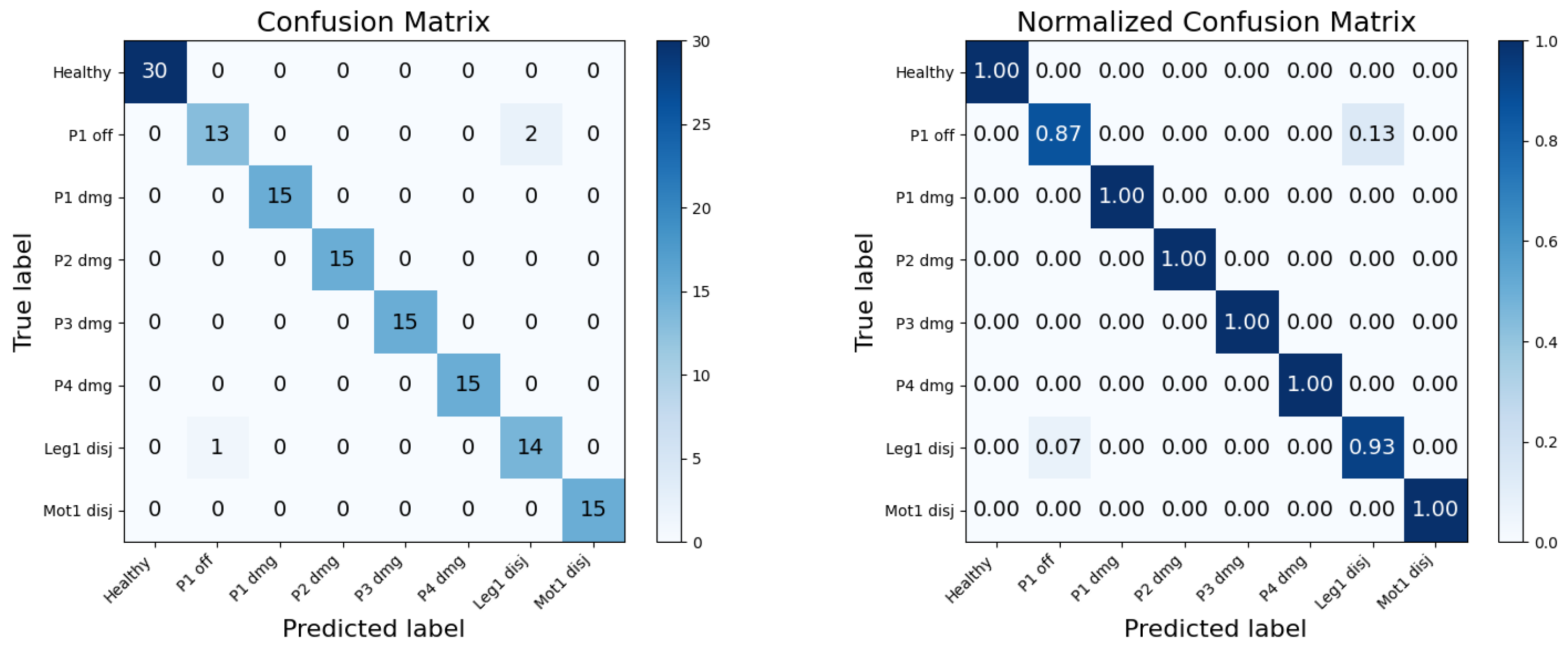 Drones 09 00807 g006