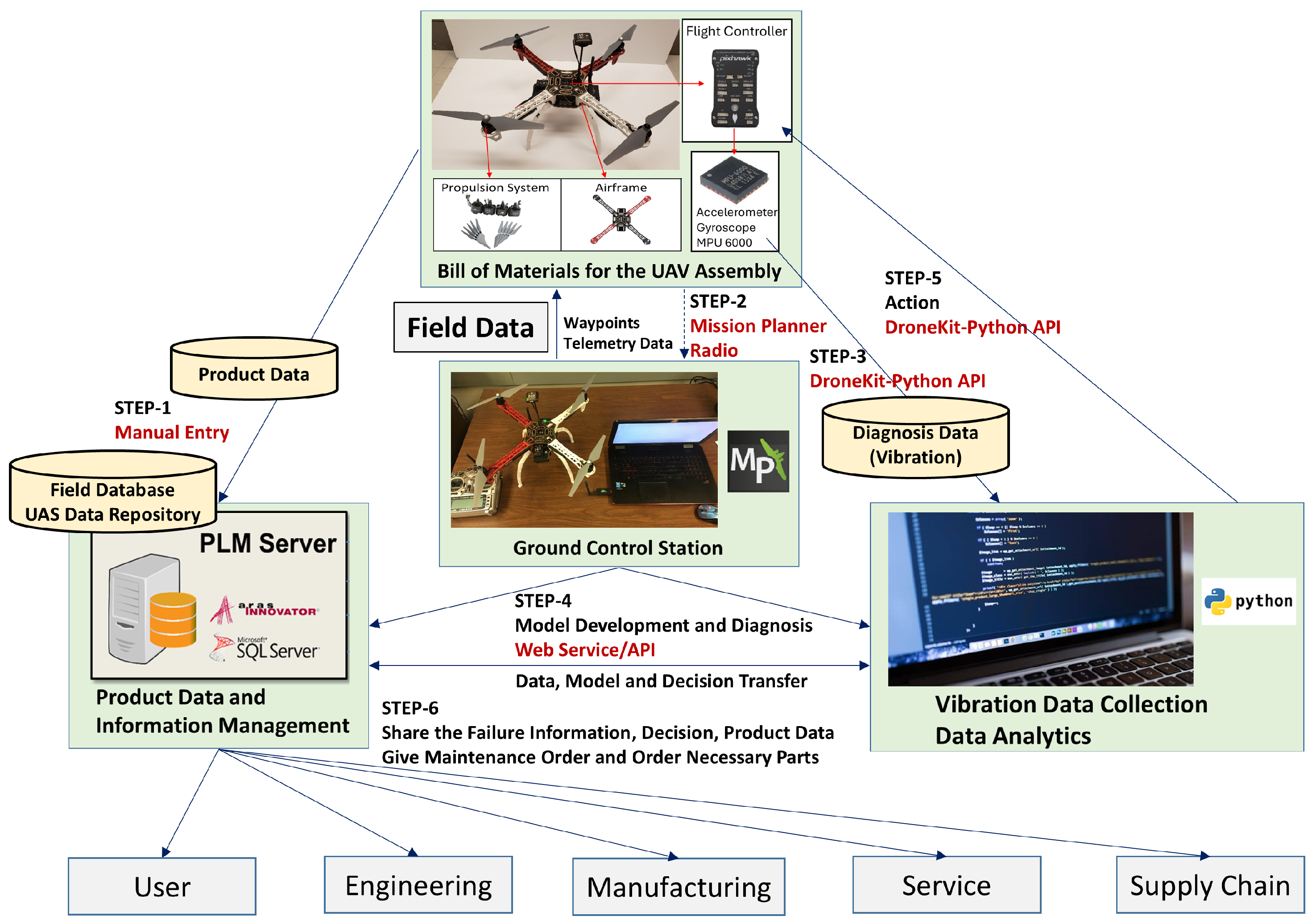 Drones 09 00807 g007