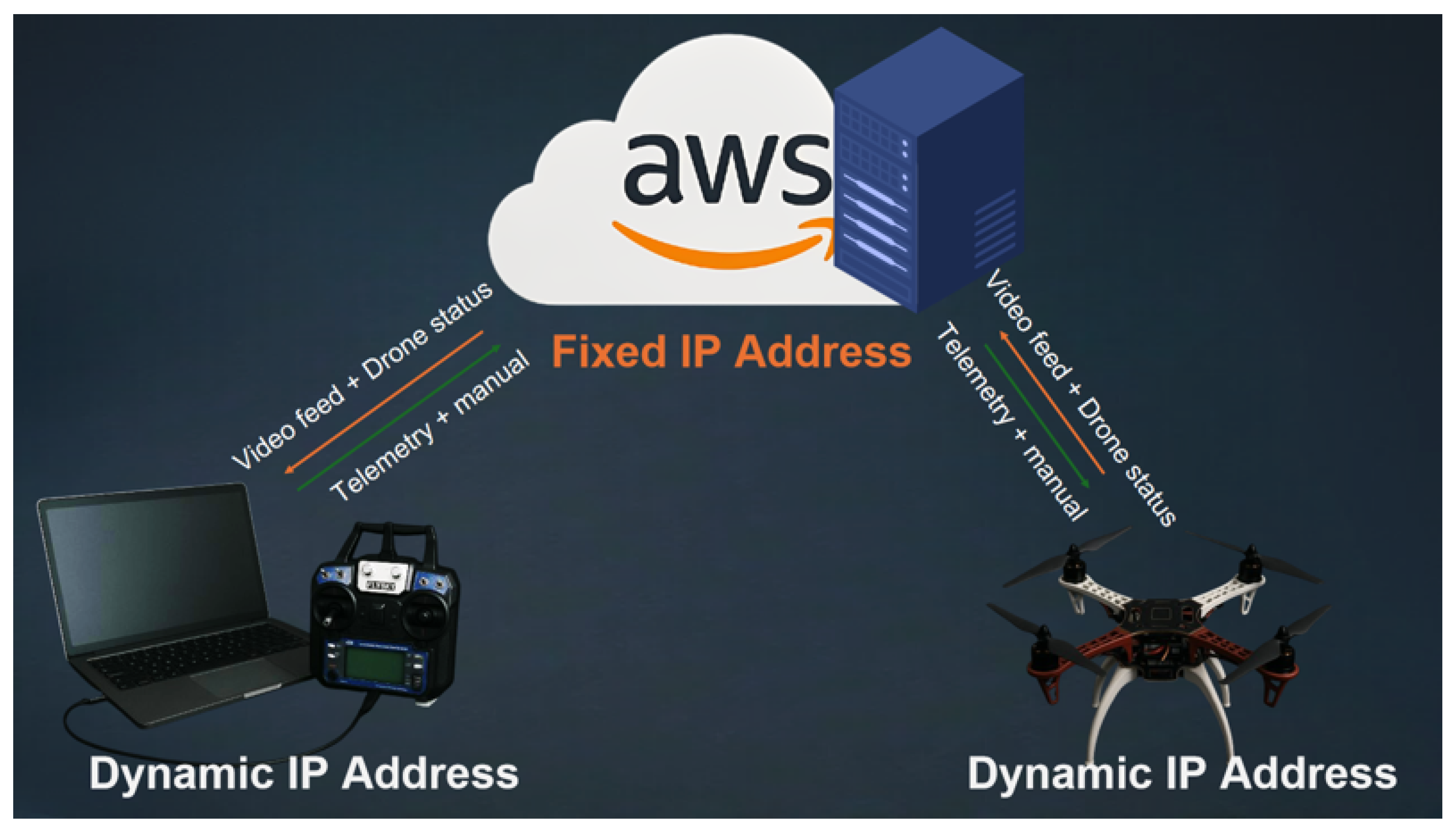 Drones 09 00812 g001
