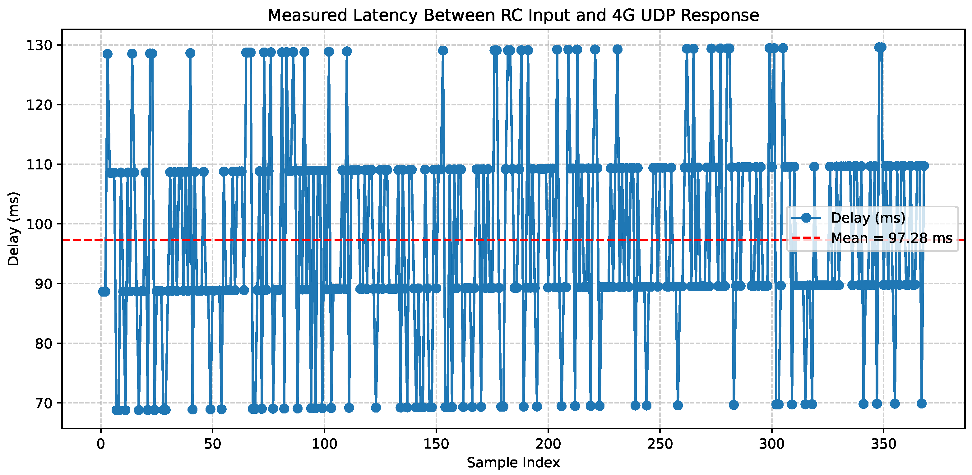Drones 09 00812 g005