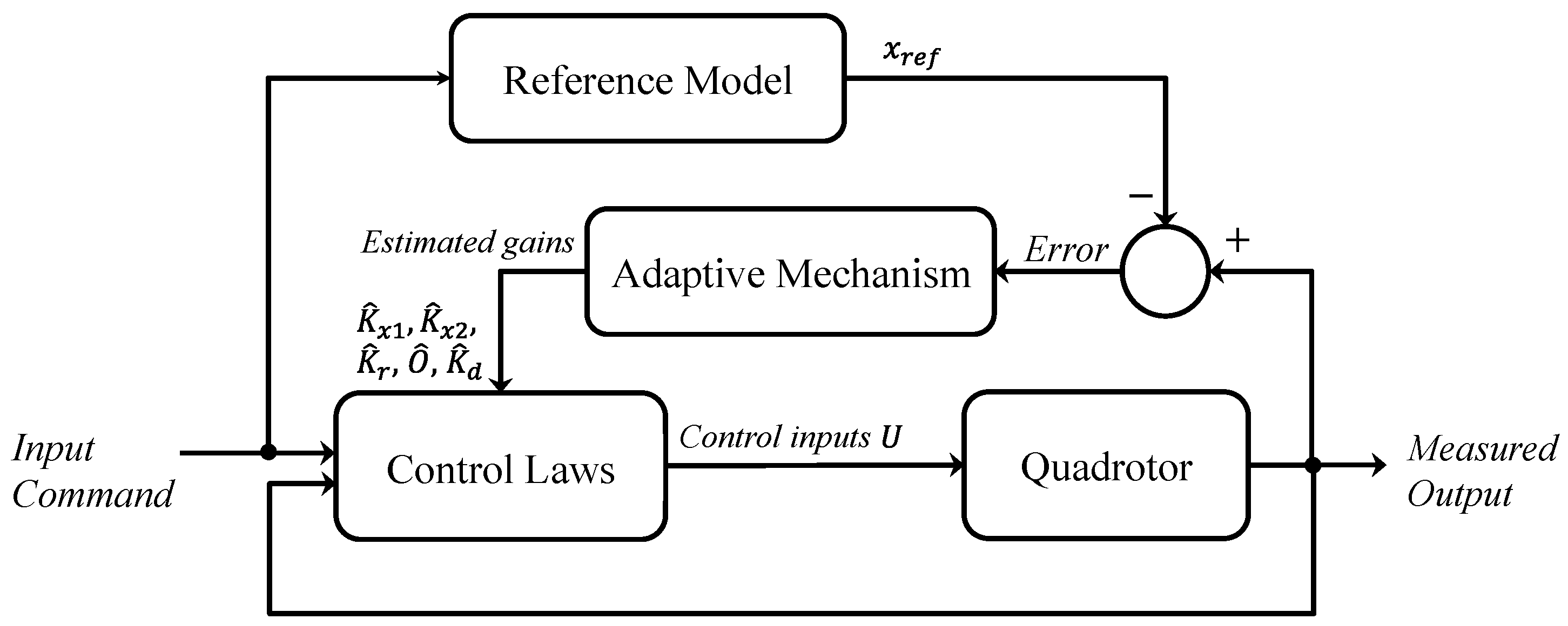 Drones 09 00814 g002