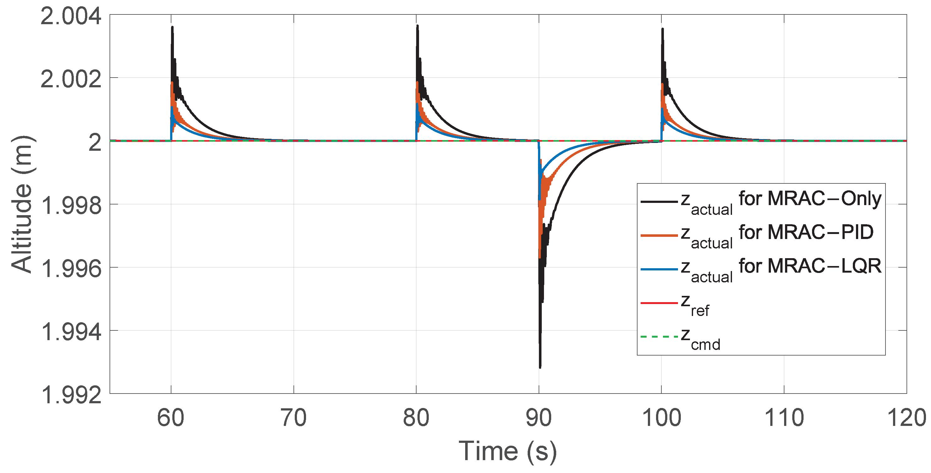 Drones 09 00814 g008