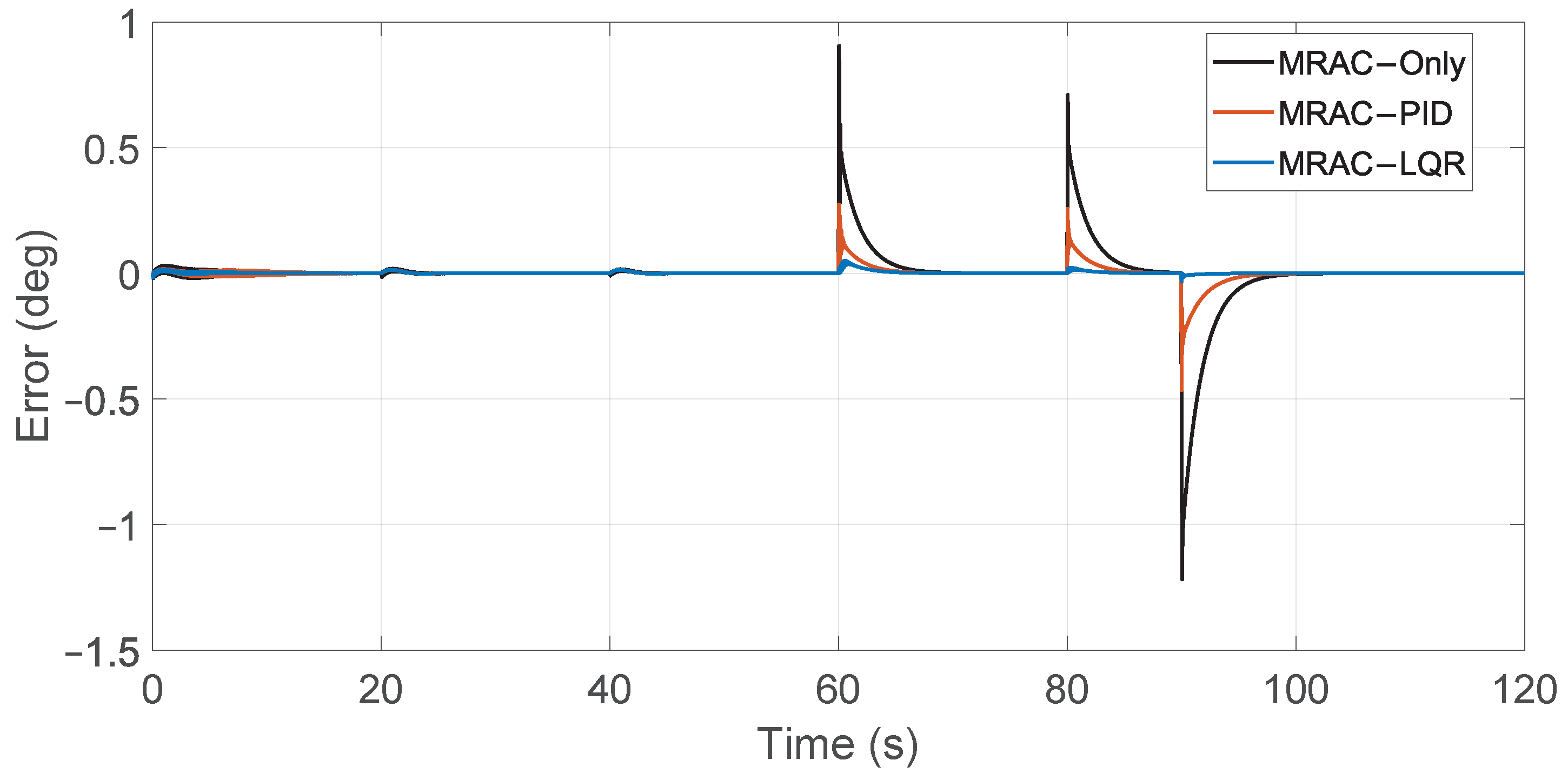 Drones 09 00814 g018