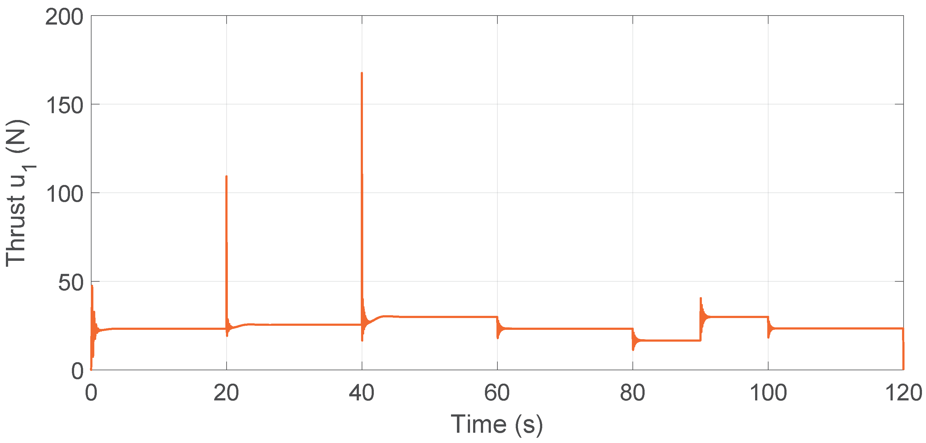 Drones 09 00814 g020