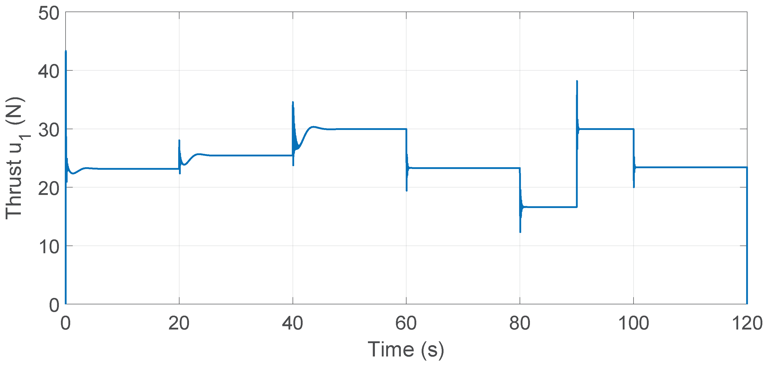 Drones 09 00814 g022