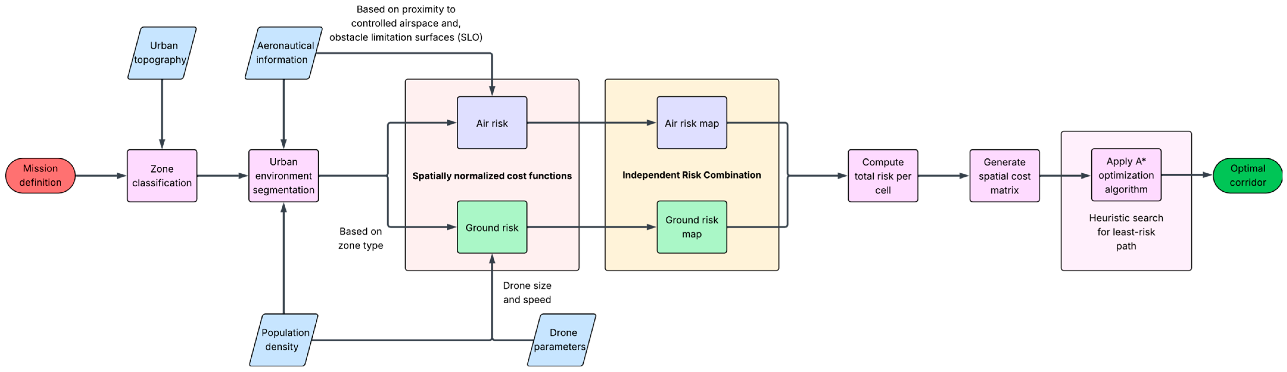Drones 09 00815 g001