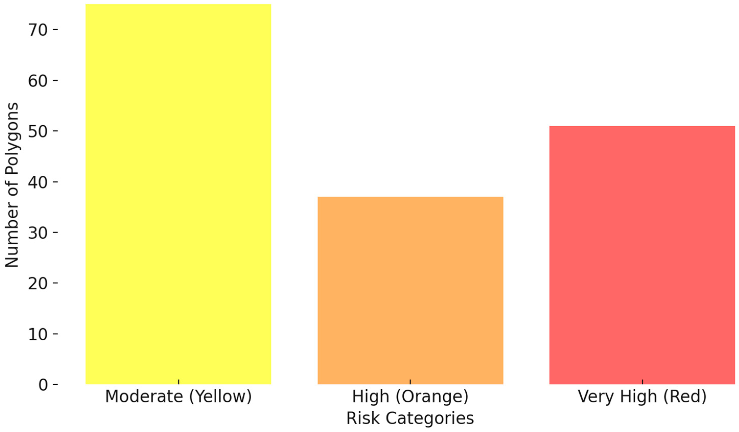 Drones 09 00815 g006