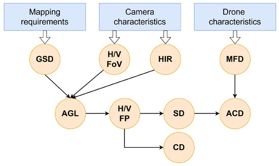 Increasing Automation on Mission Planning for Heterogeneous Multi-Rotor ...