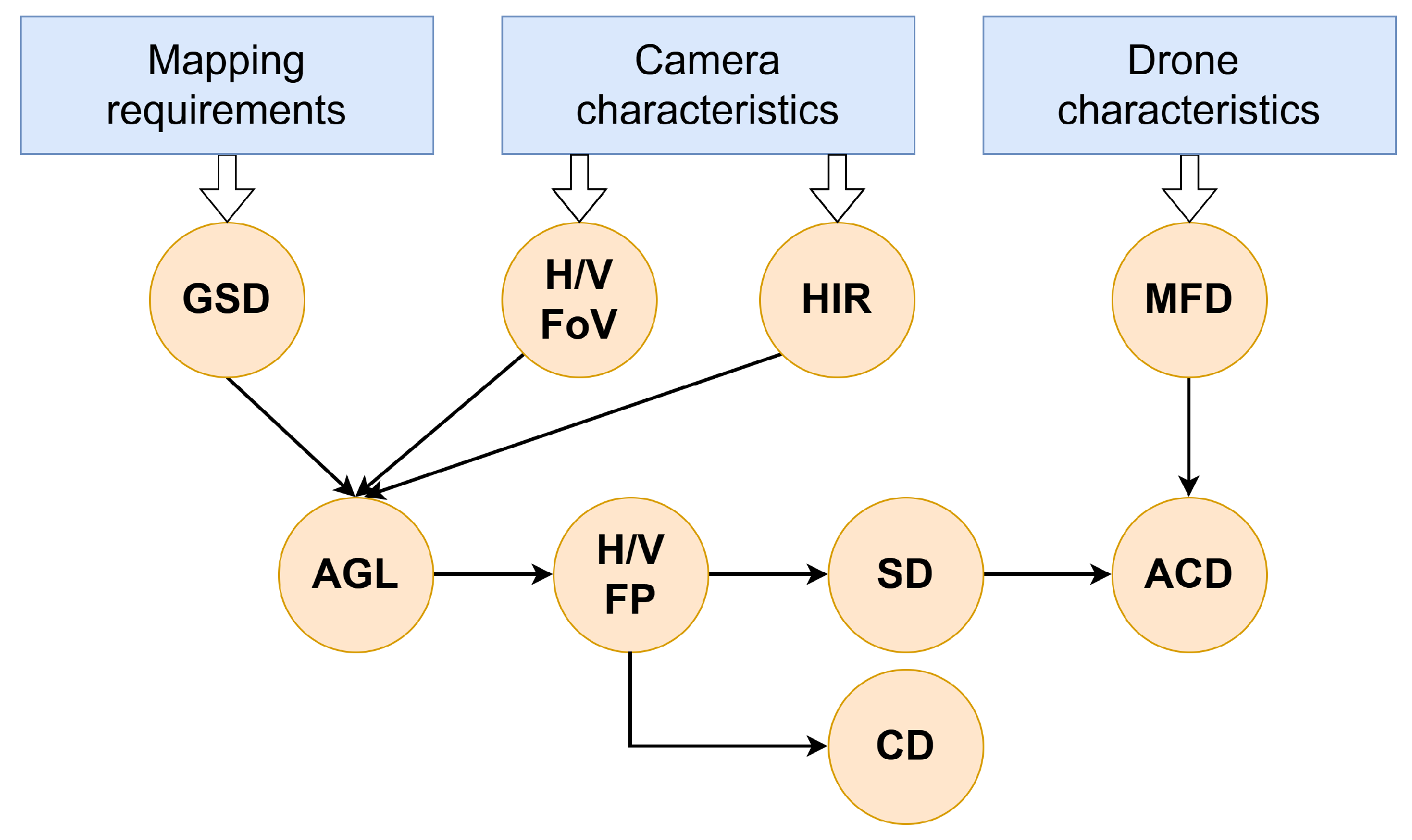 Drones 09 00816 g001