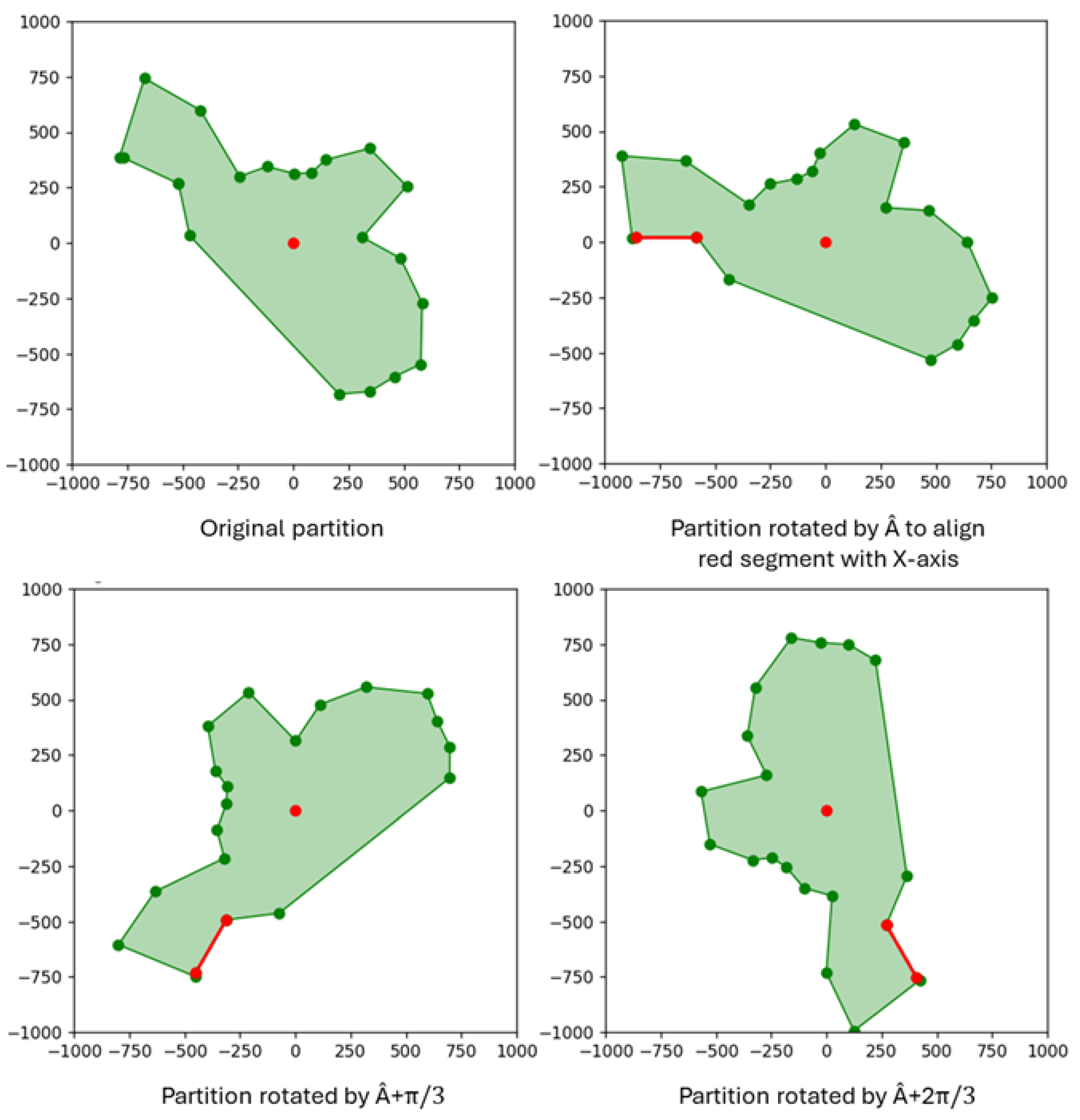 Drones 09 00816 g003