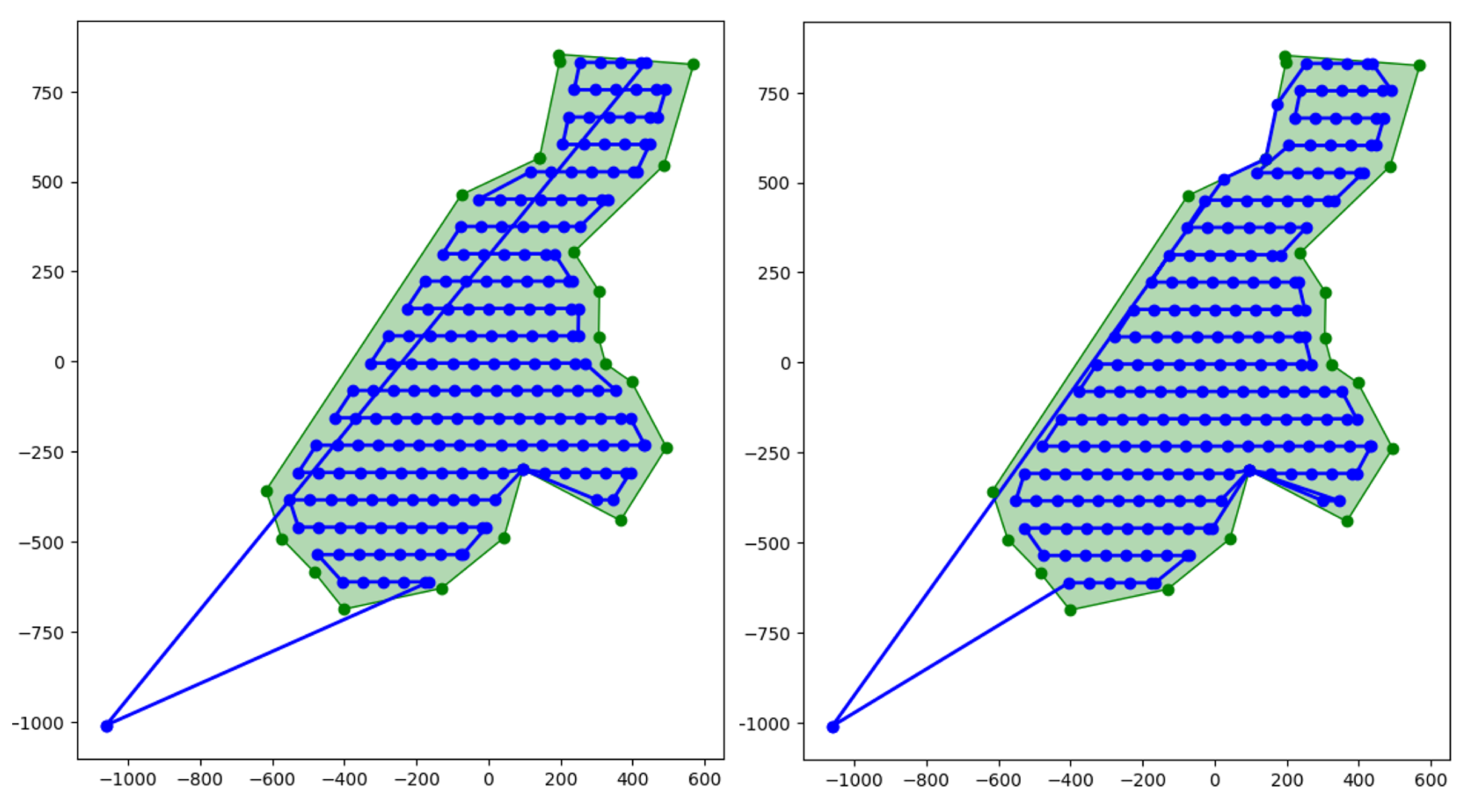 Drones 09 00816 g006