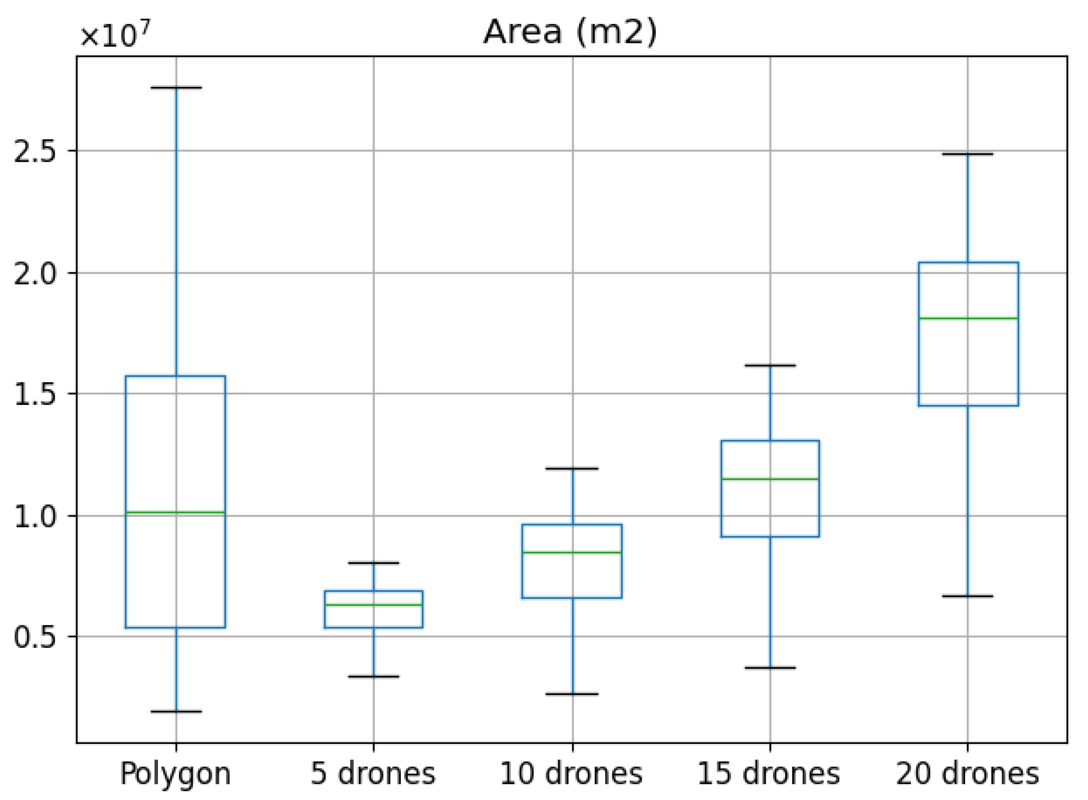 Drones 09 00816 g014