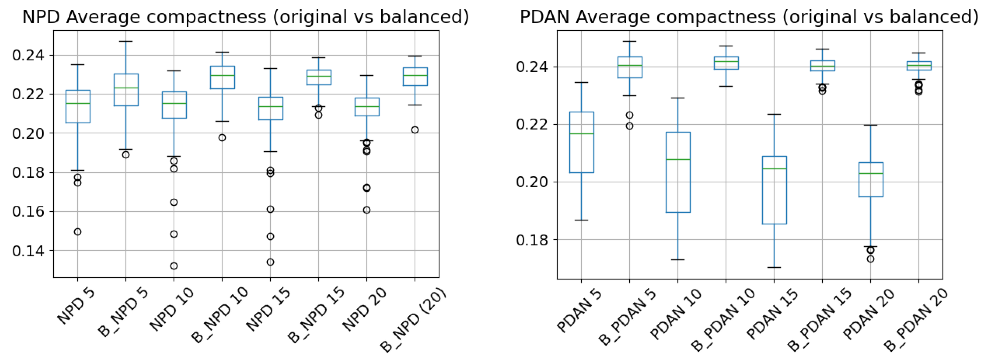 Drones 09 00816 g017