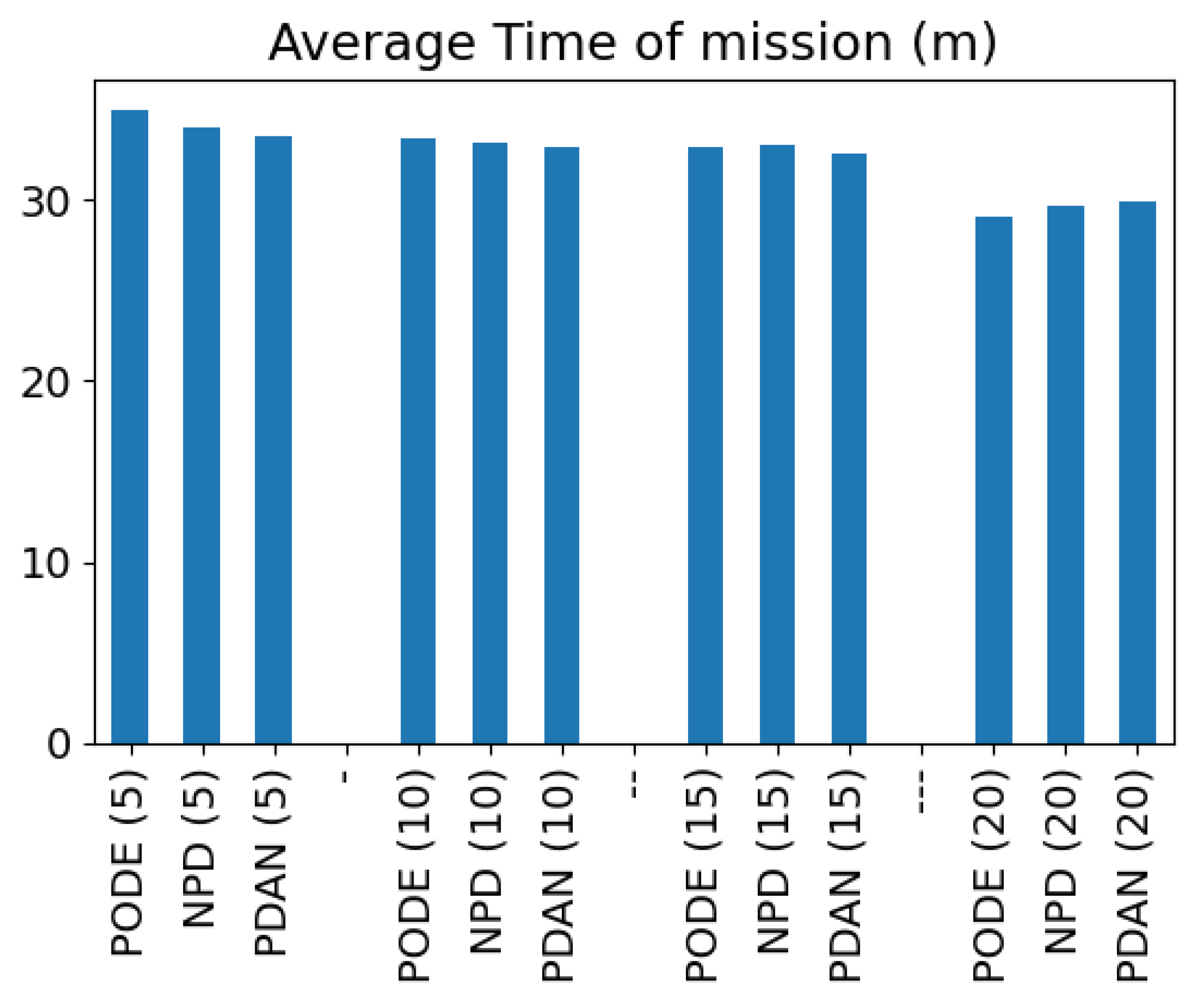 Drones 09 00816 g020